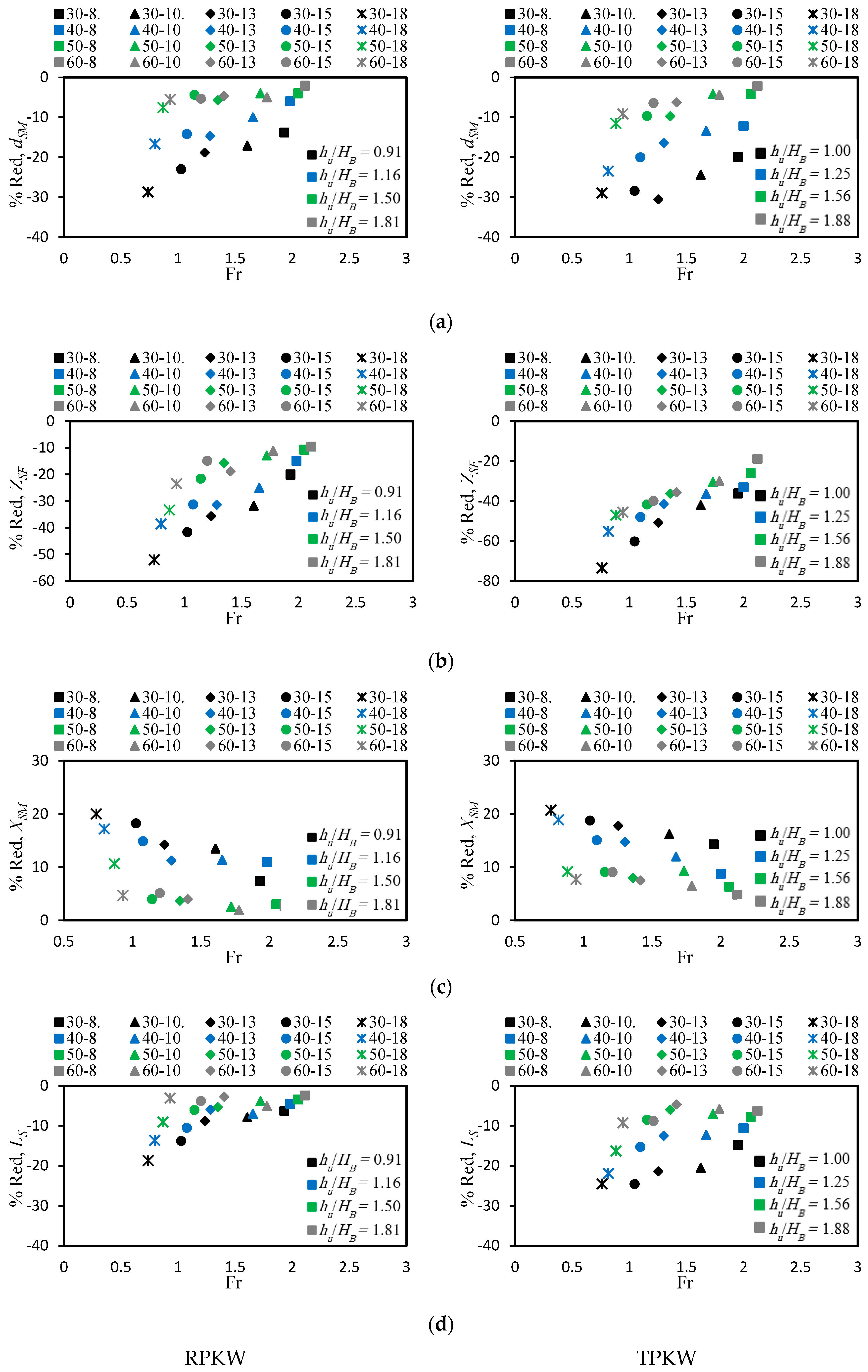 Water 16 02133 g017 Water 16 02133 g017