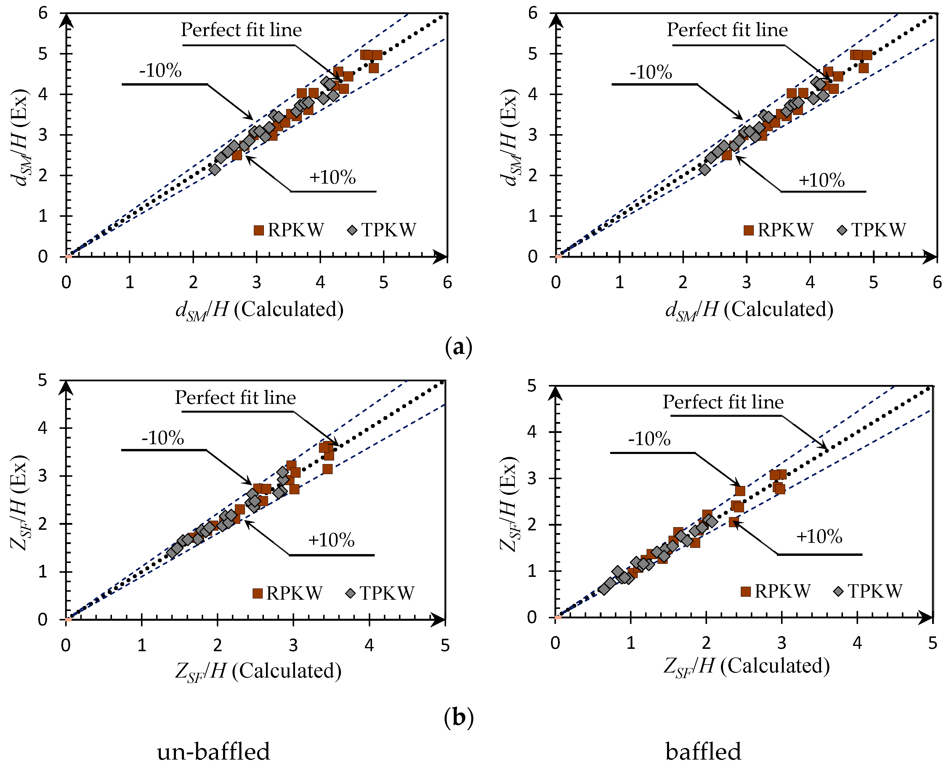 Water 16 02133 g018 Water 16 02133 g018