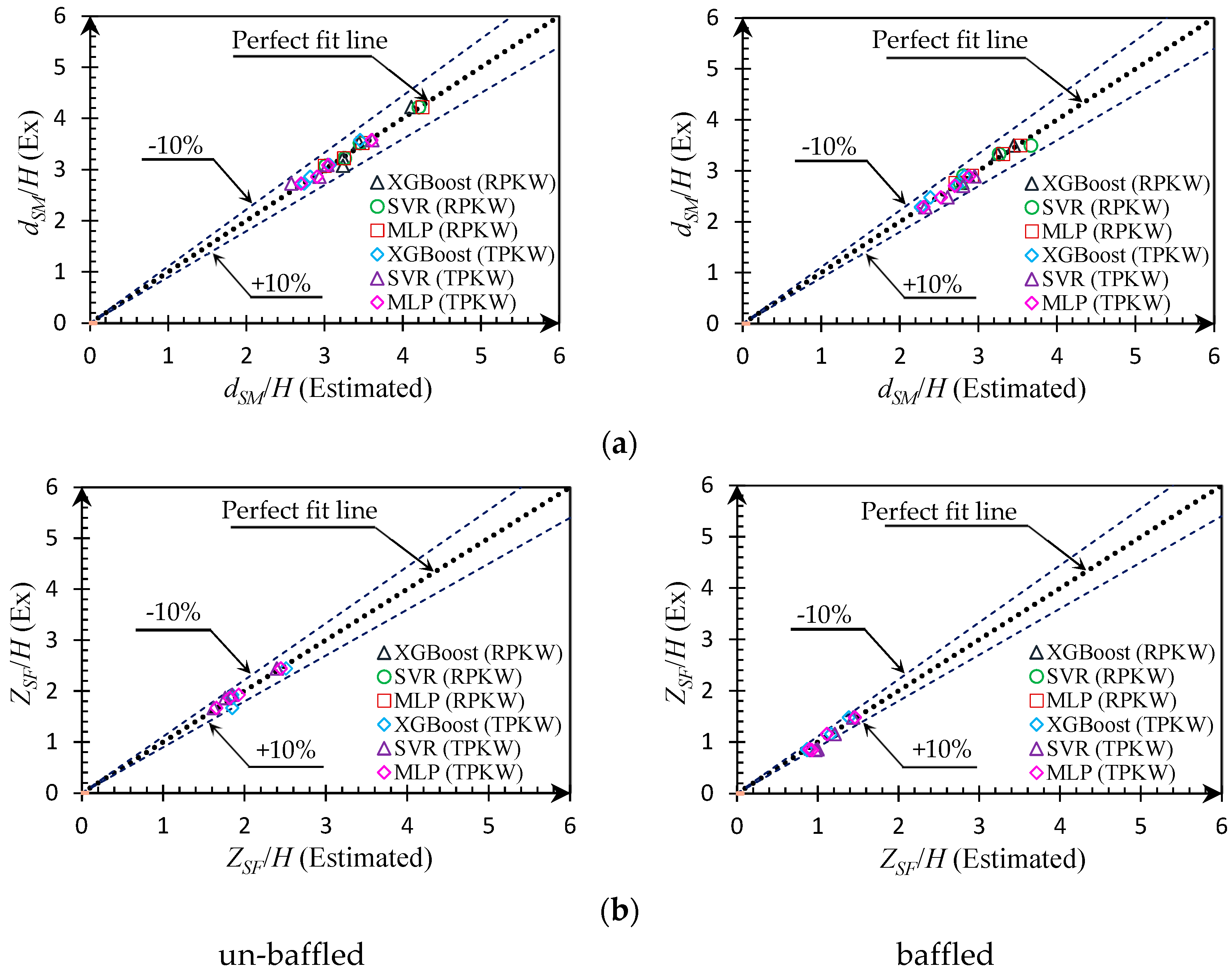 Water 16 02133 g019 Water 16 02133 g019