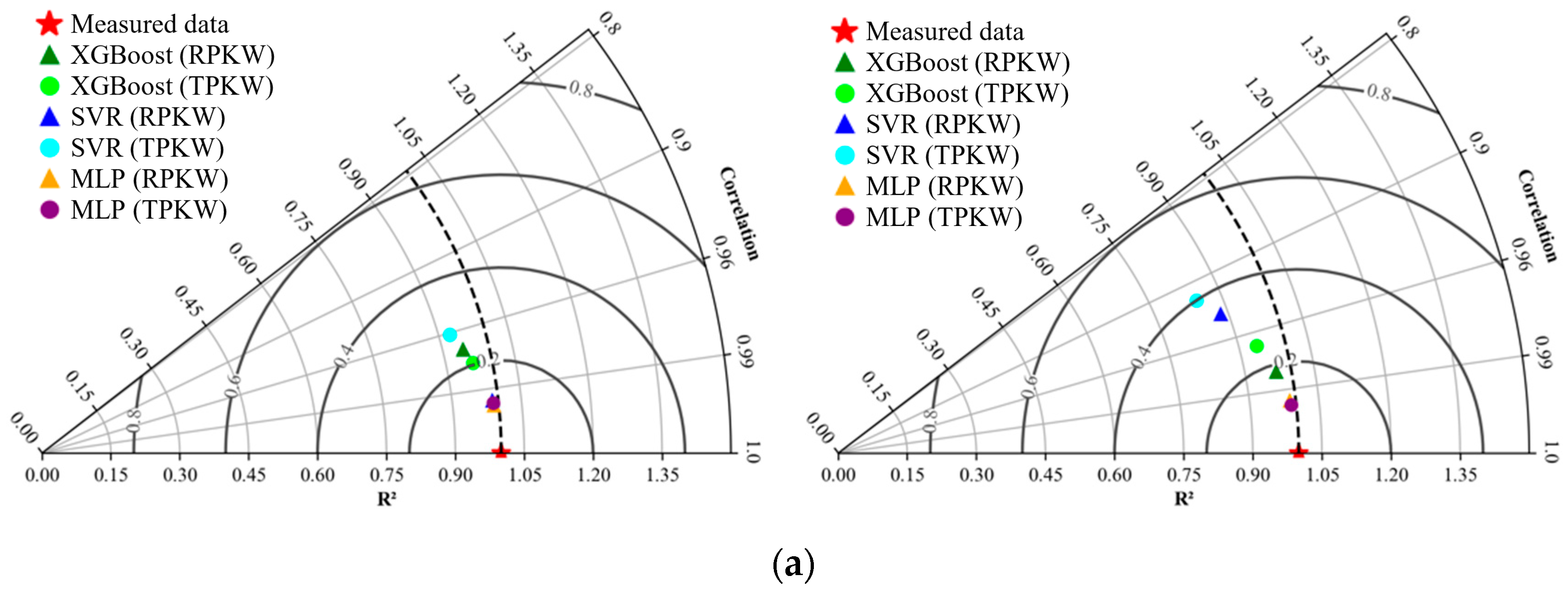 Water 16 02133 g020a Water 16 02133 g020a