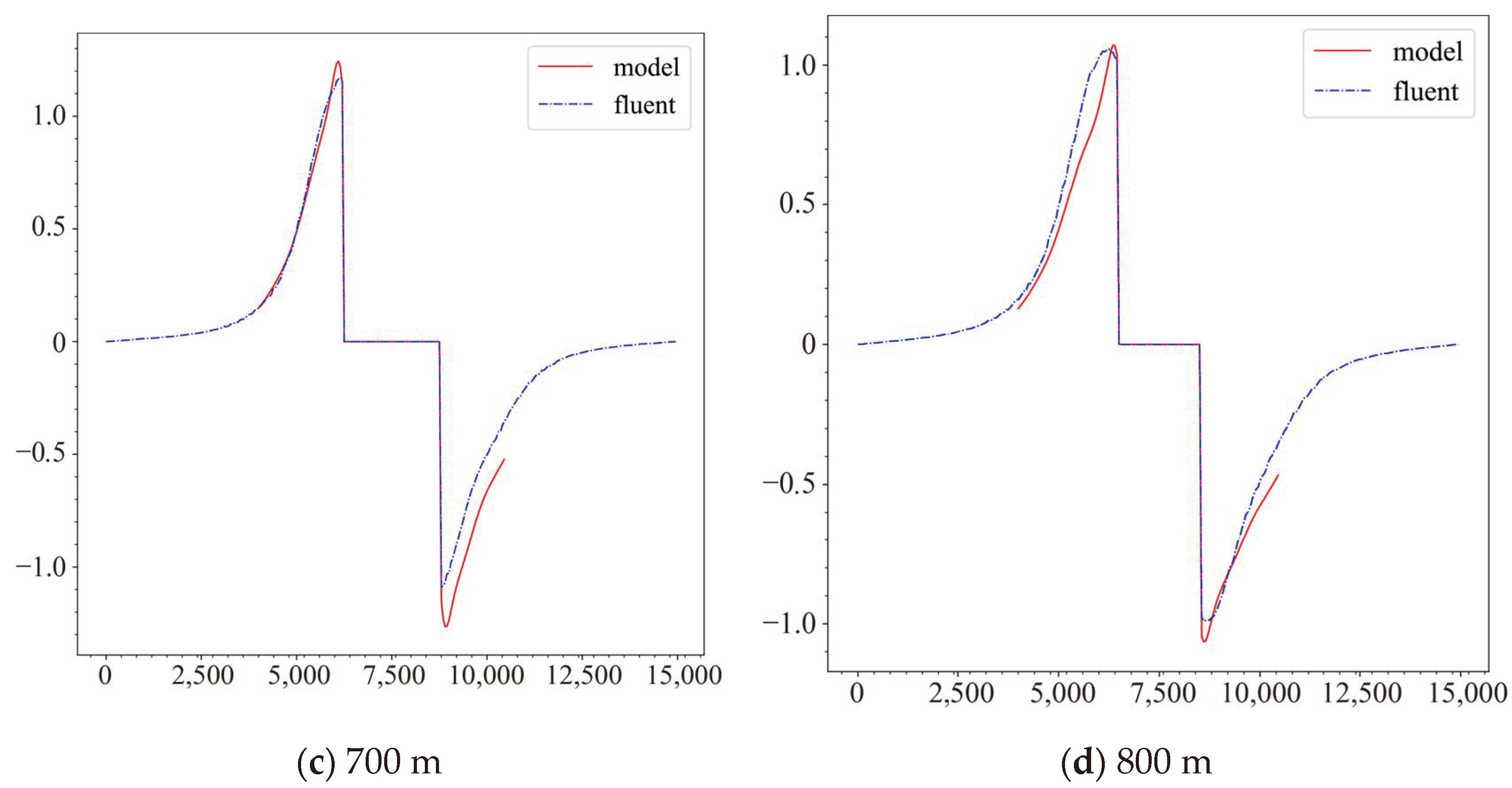 Water 16 02138 g013b