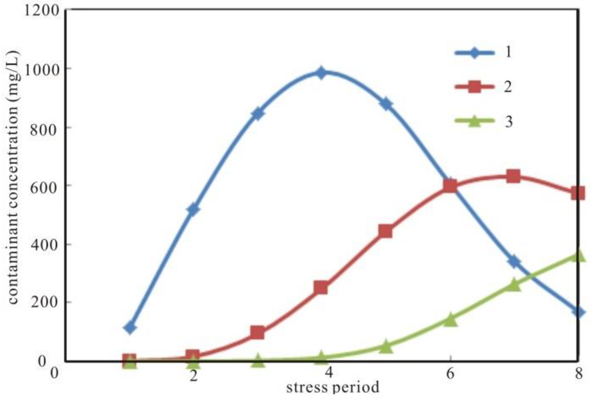 Water 16 02143 g005 Water 16 02143 g005