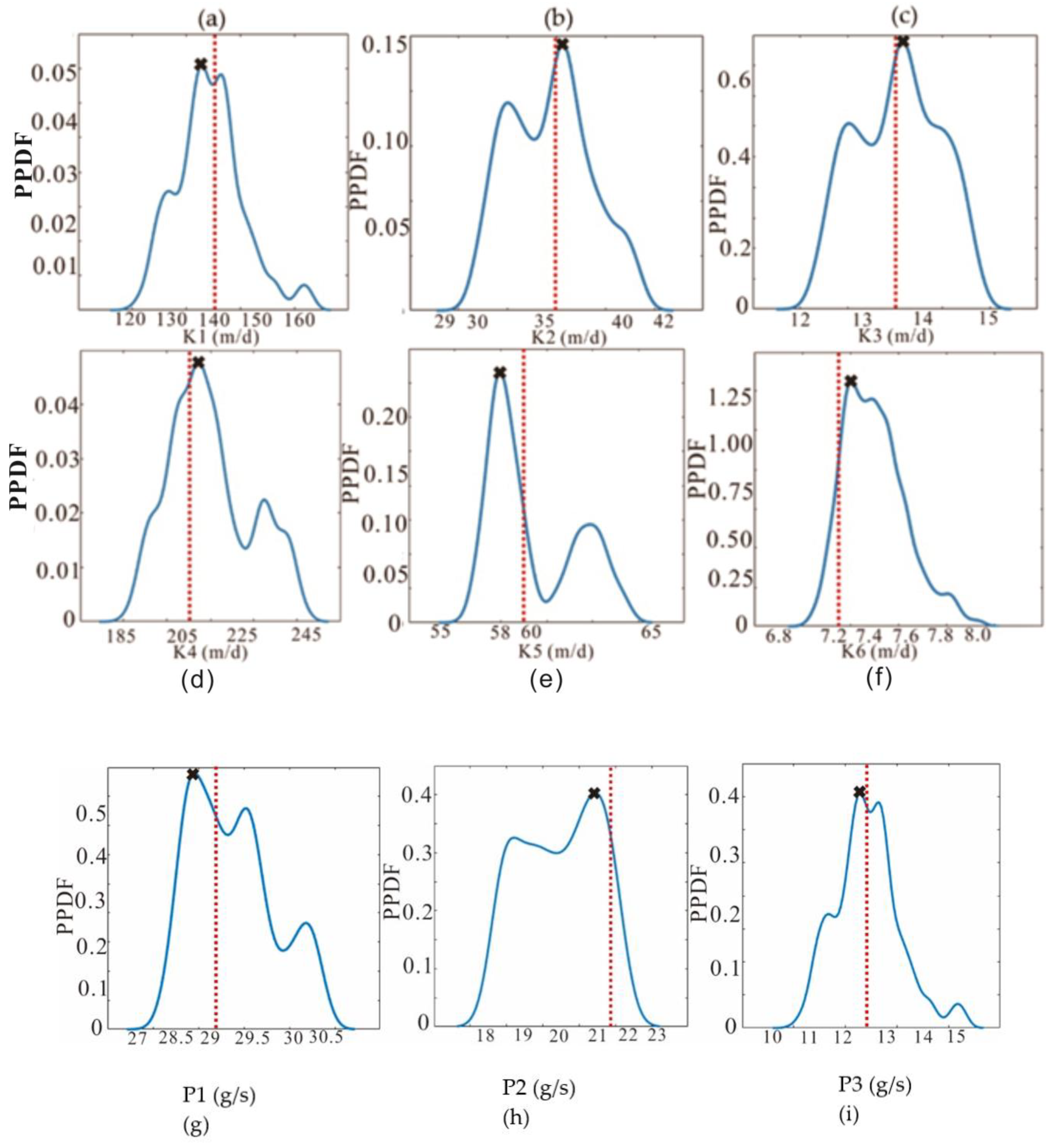 Water 16 02143 g008a Water 16 02143 g008a