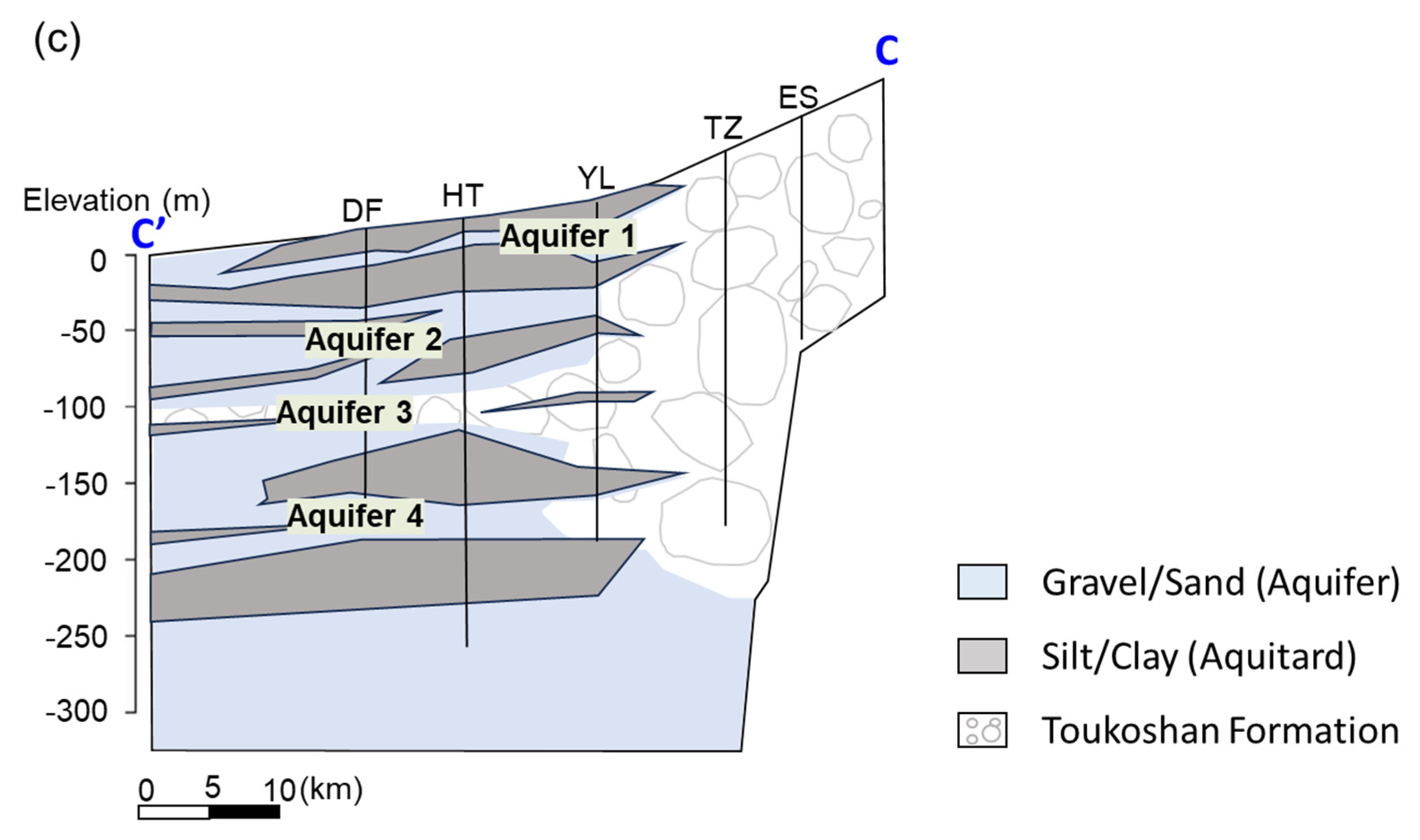 Water 16 02151 g002b