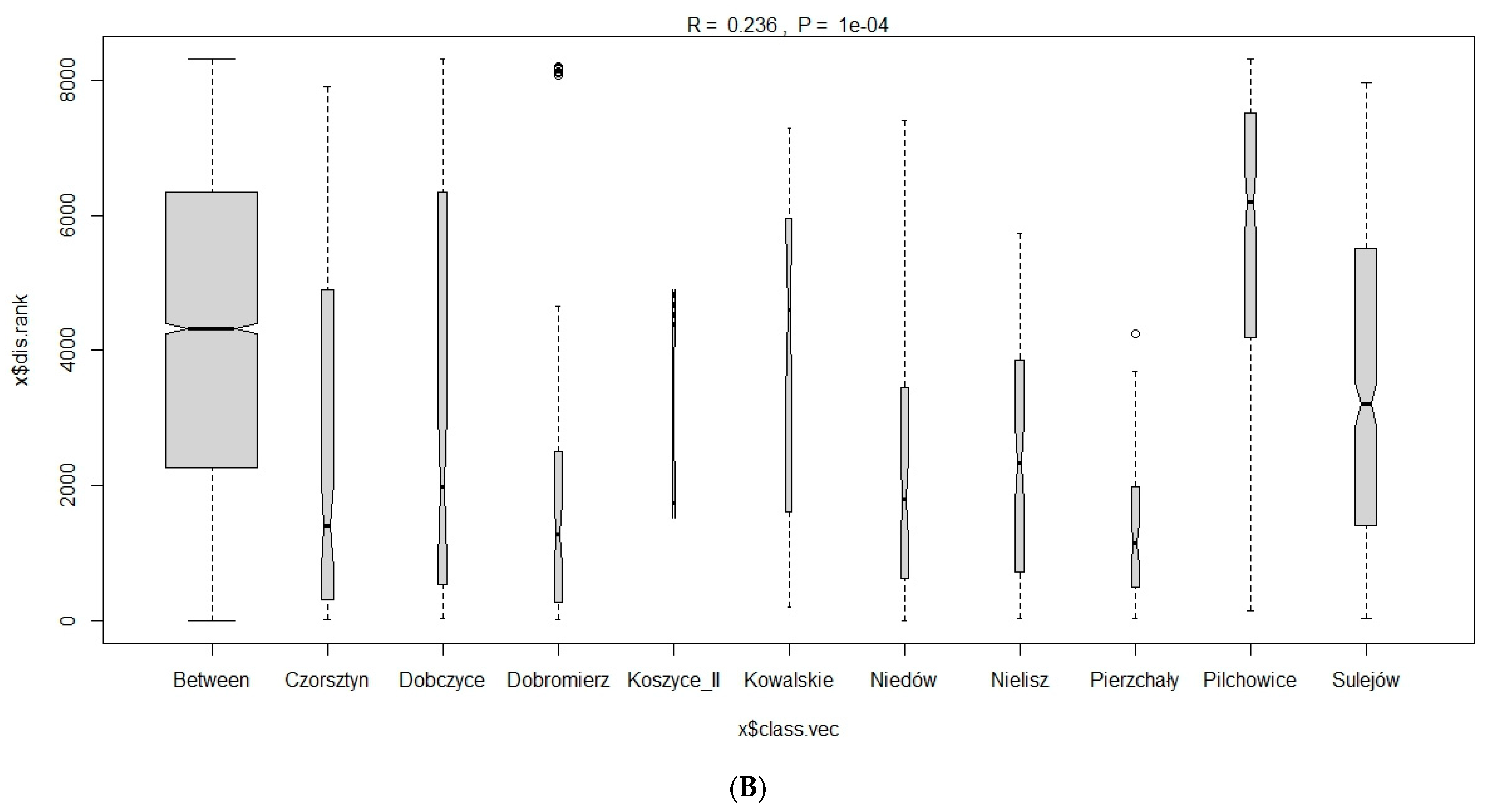 Water 16 02169 g004b