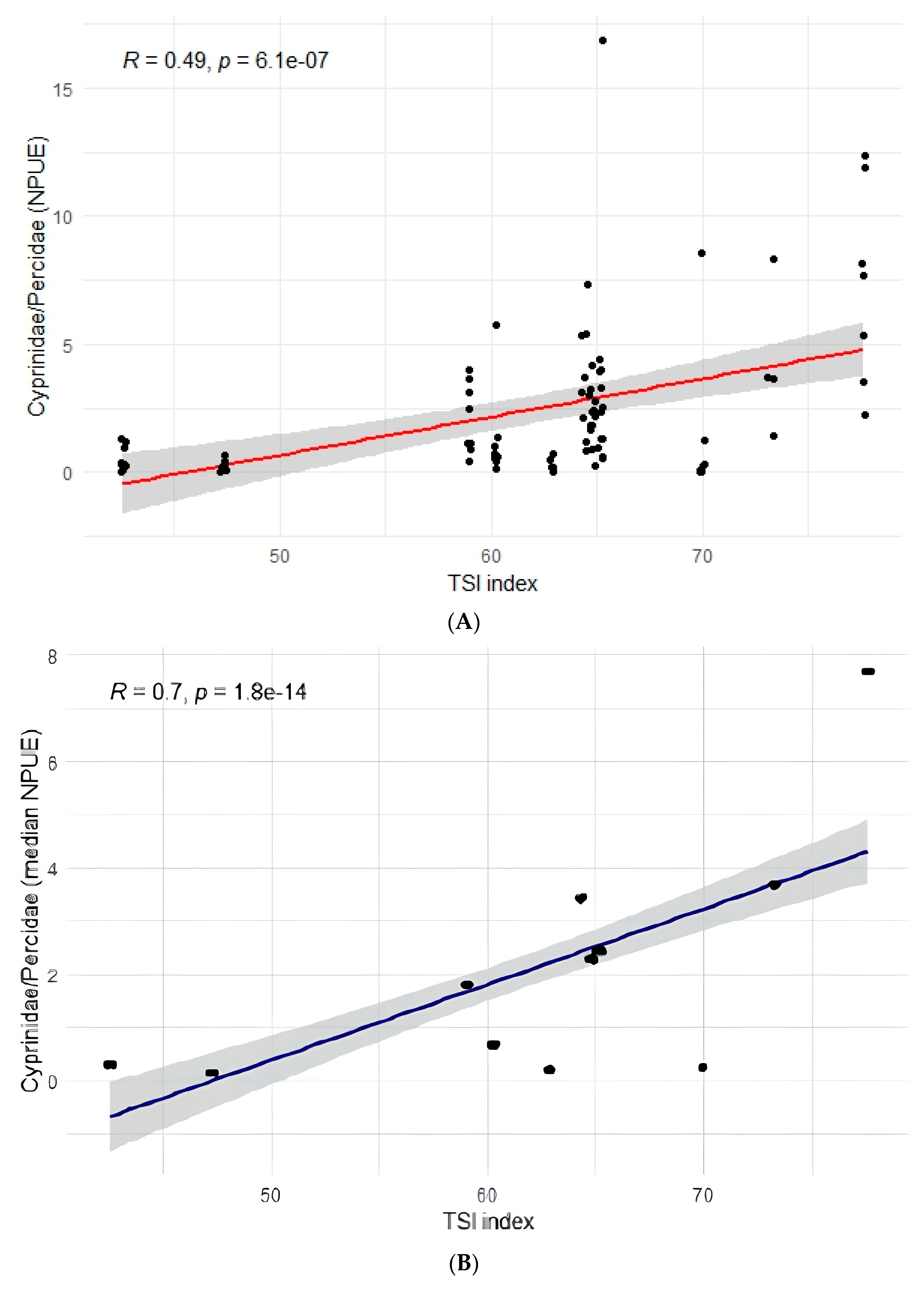 Water 16 02169 g009a
