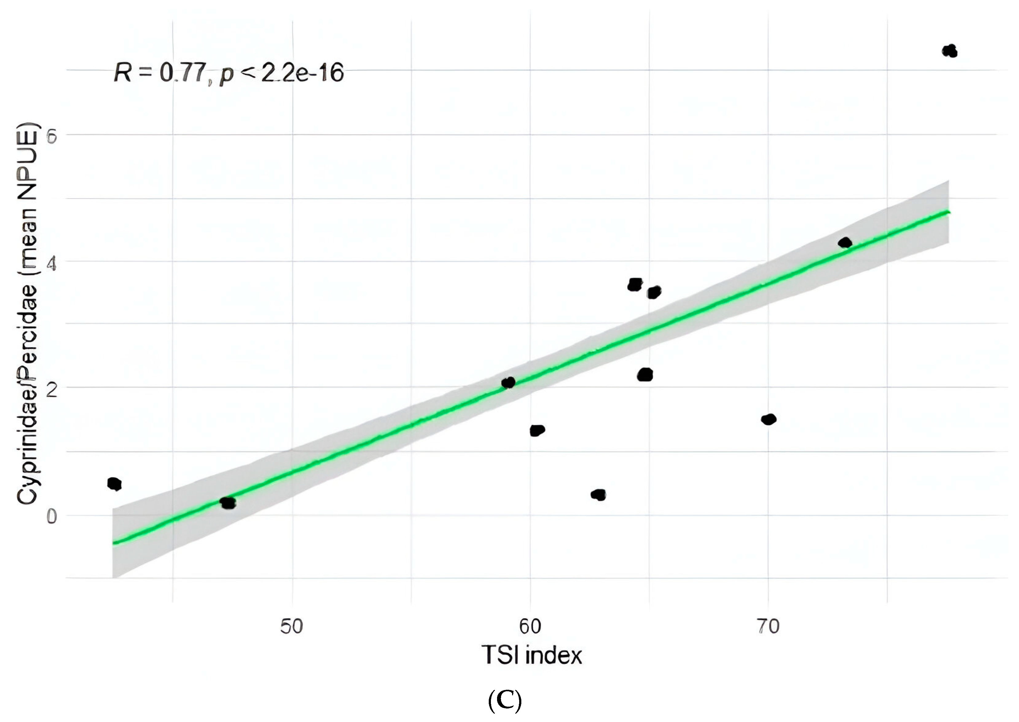 Water 16 02169 g009b