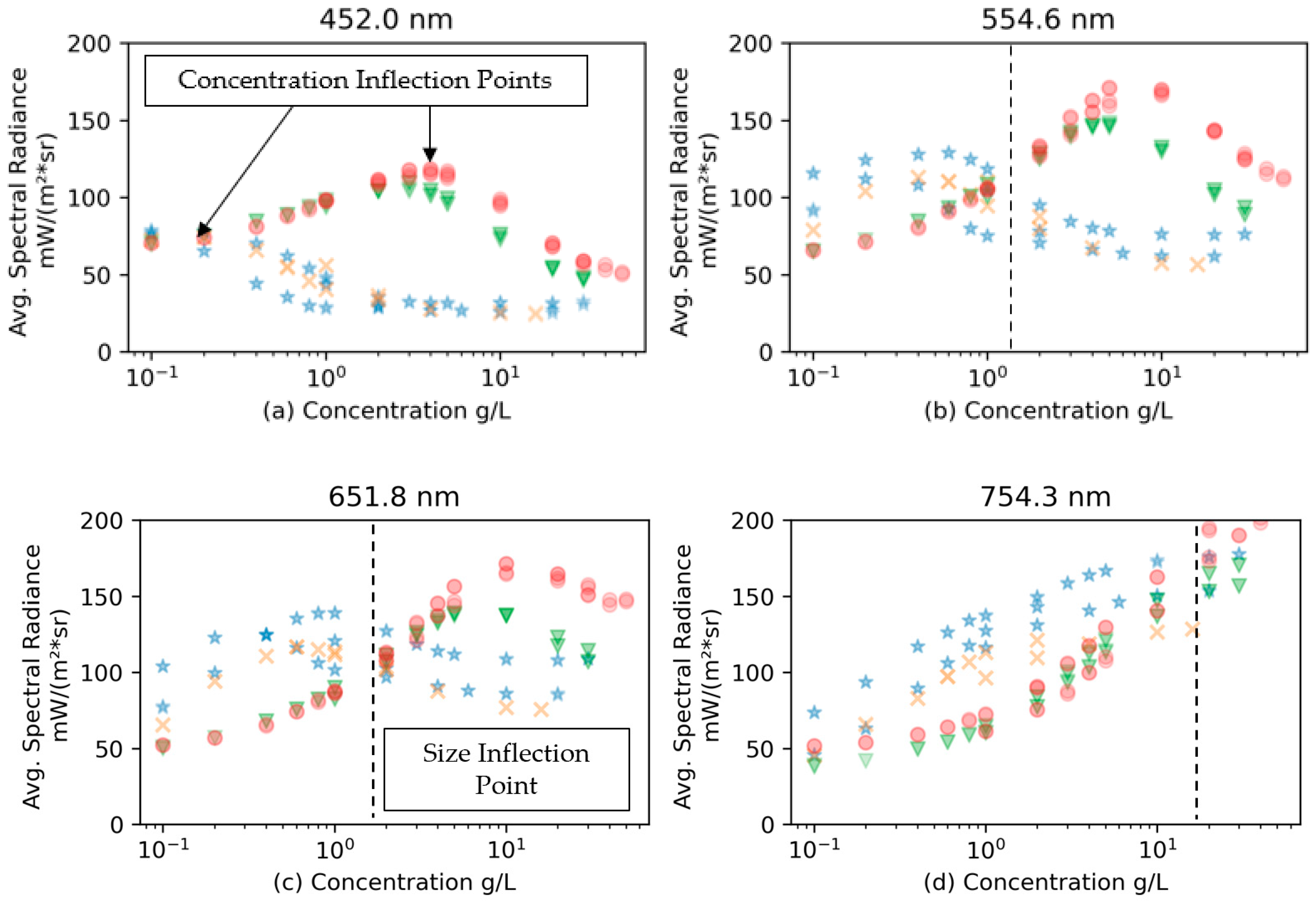 Water 16 02184 g008a