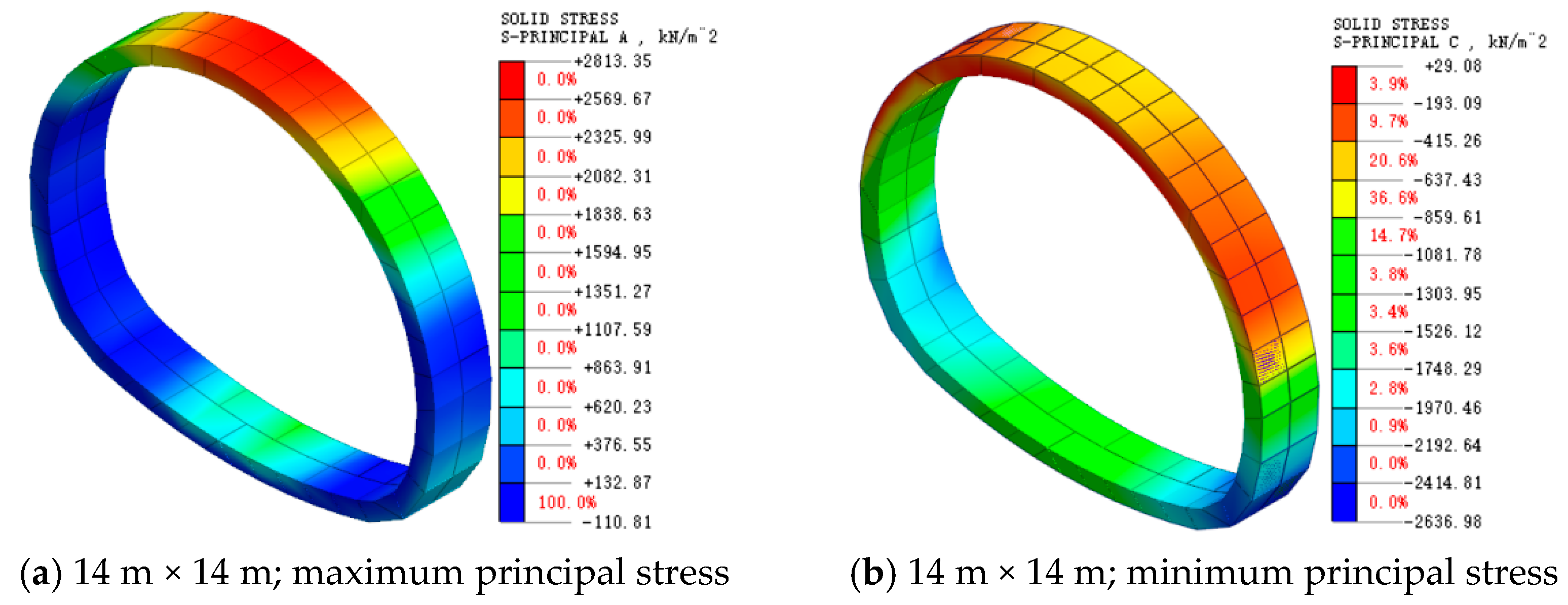 Water 16 02192 g011a