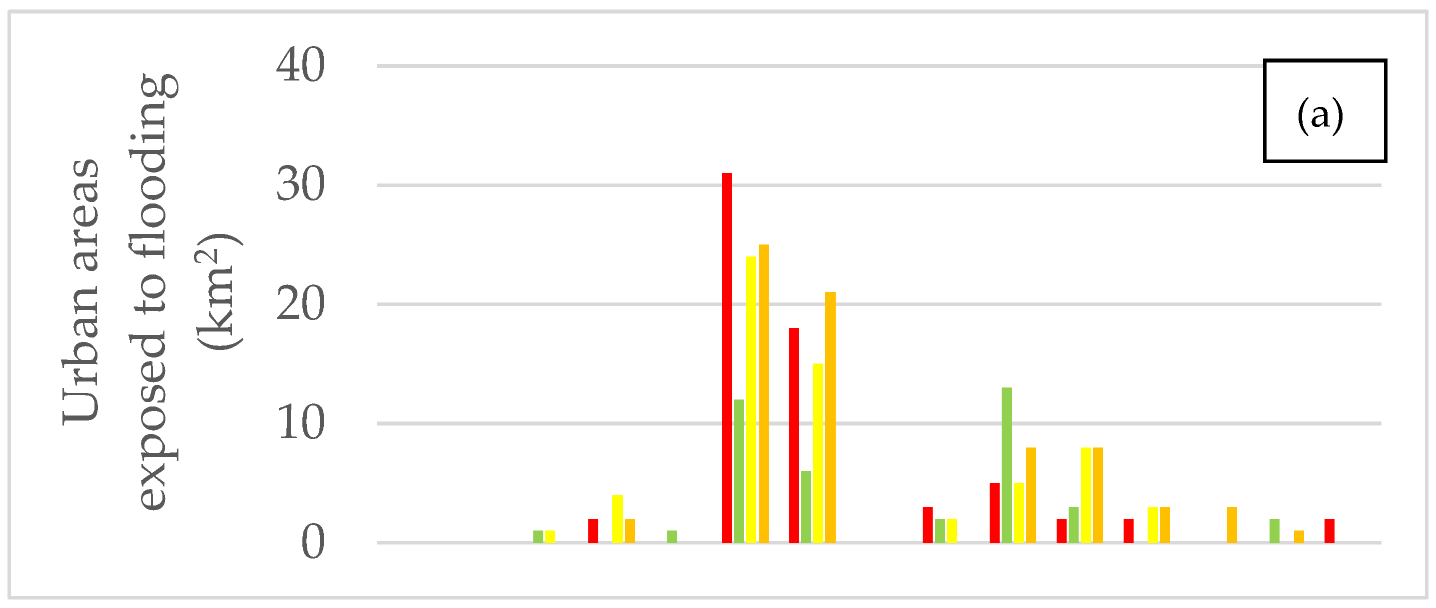 Water 16 02201 g008a