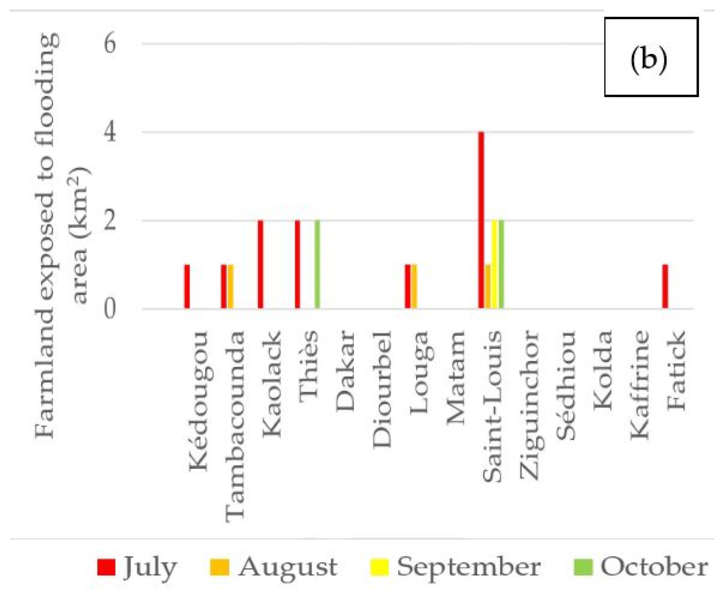 Water 16 02201 g008b