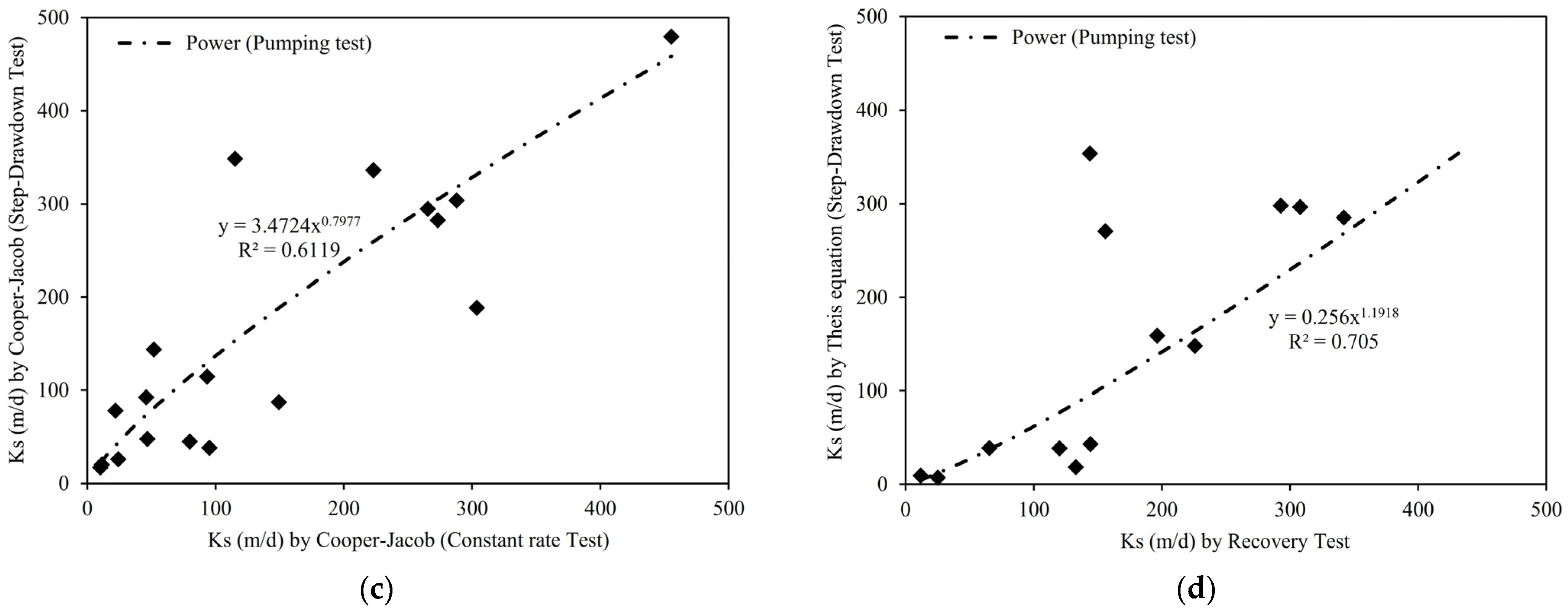 Water 16 02204 g007b
