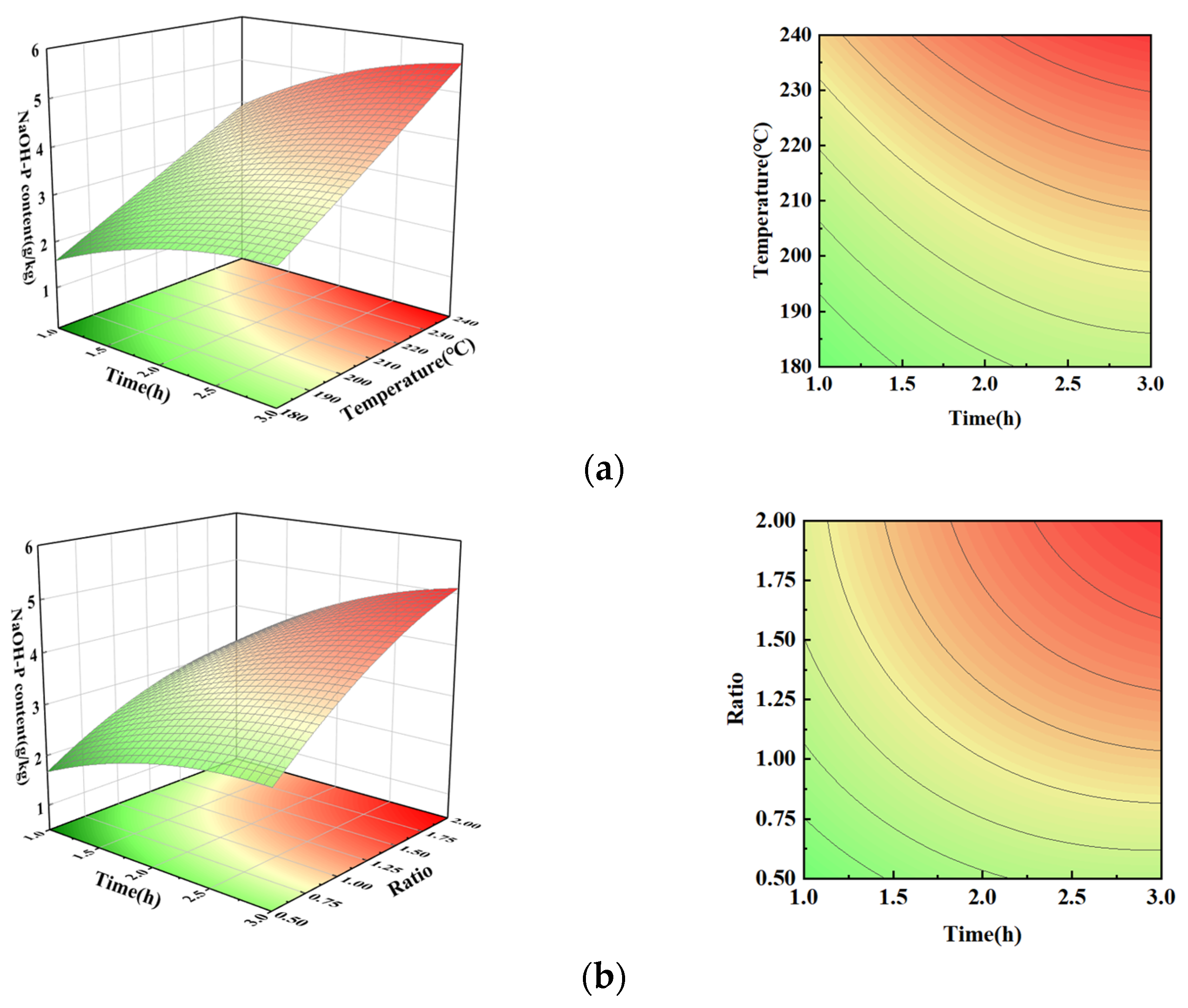 Water 16 02208 g007a