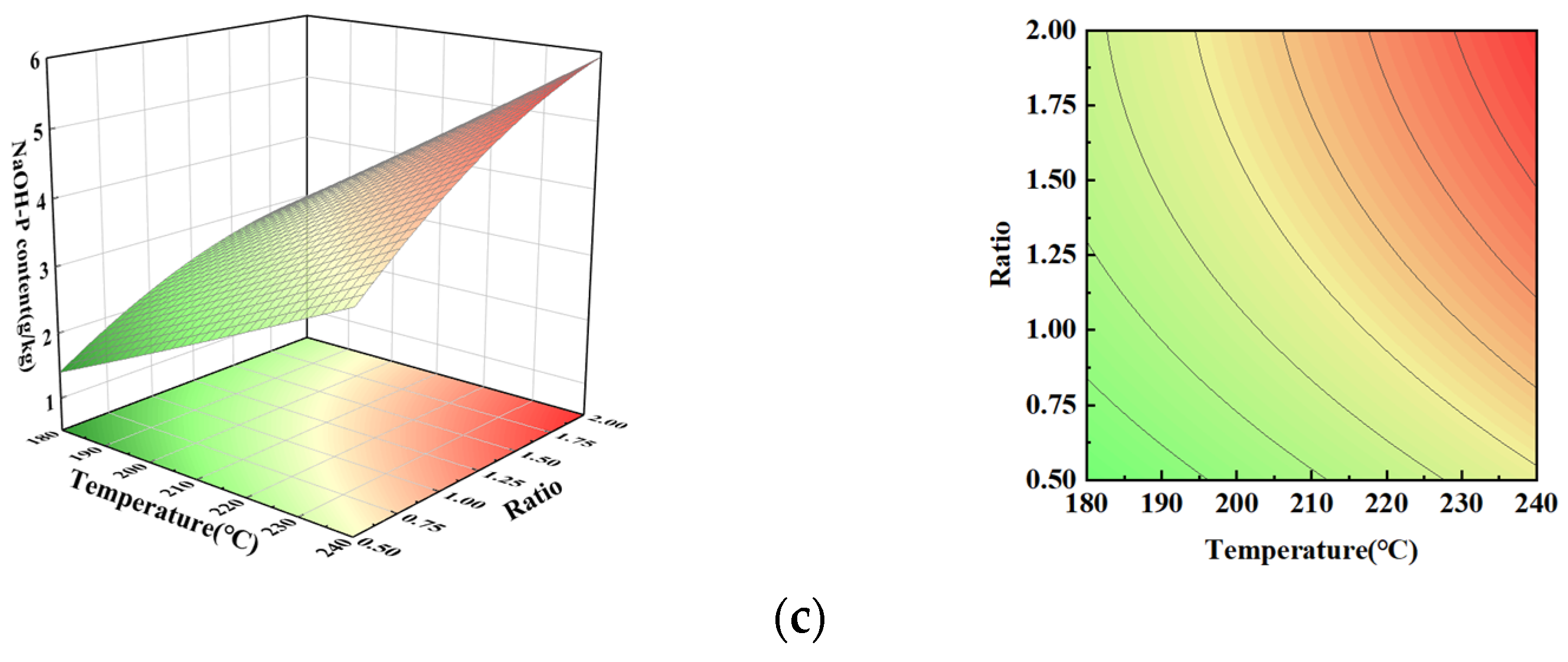 Water 16 02208 g007b