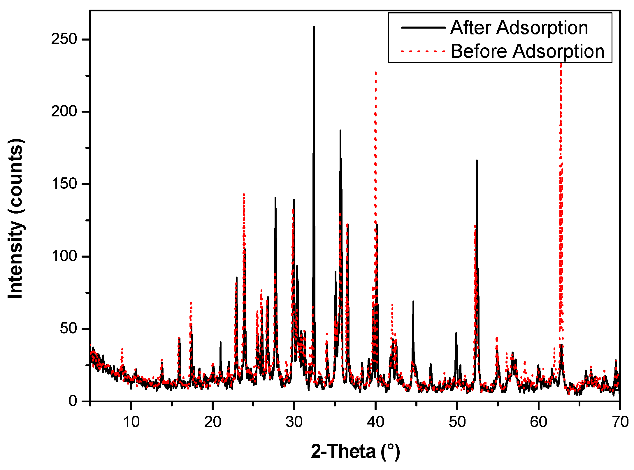Water 16 02209 g007 Water 16 02209 g007