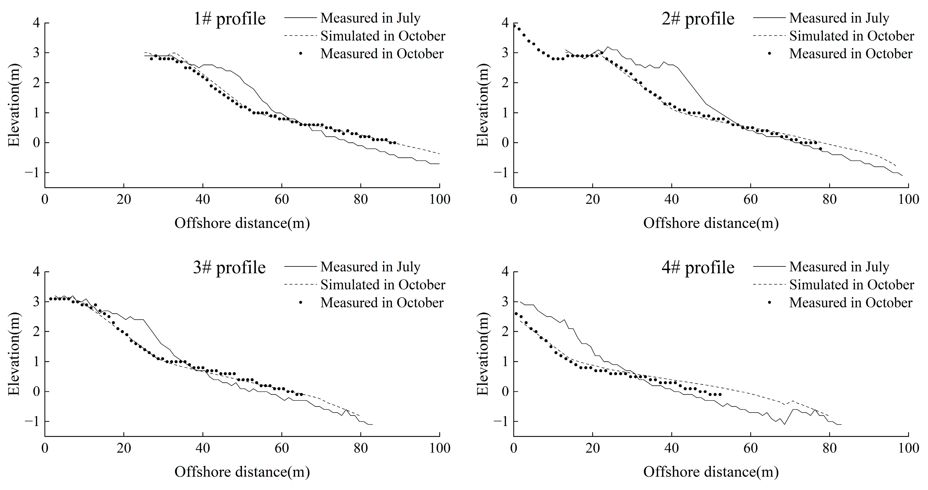 Water 16 02212 g009a