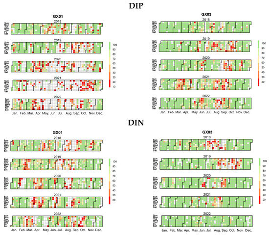 Predicting Coastal Water Quality with Machine Learning, a