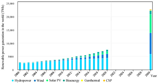 Optimal Coordinated Operation for Hydro–Wind Power System Optimal Coordinated Operation for Hydro–Wind Power System