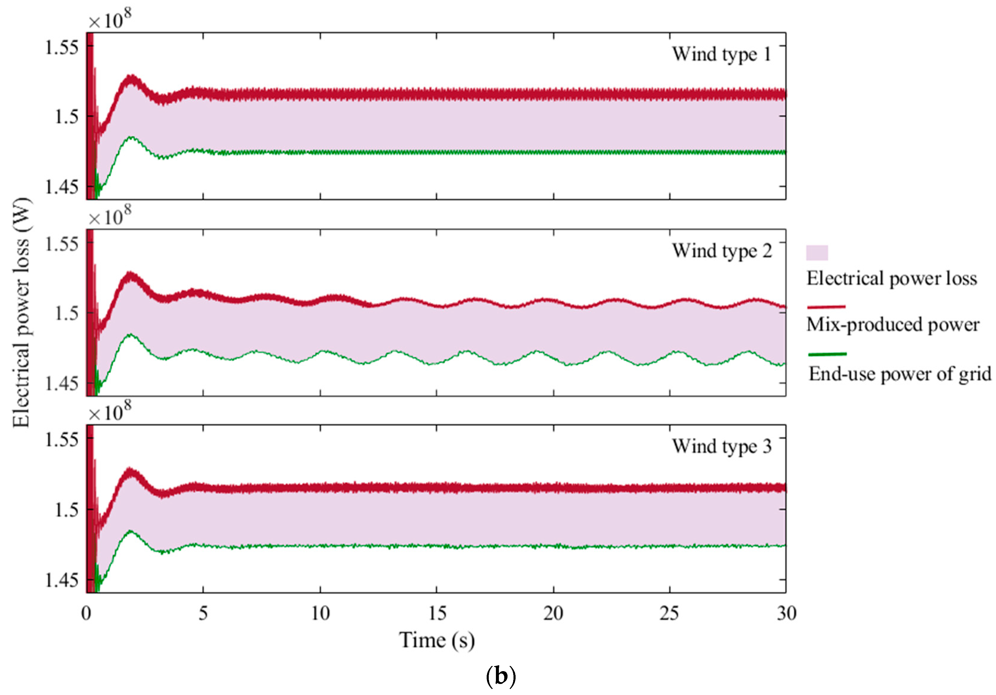 Water 16 02256 g007b