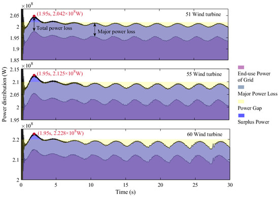 Optimal Coordinated Operation for Hydro–Wind Power System