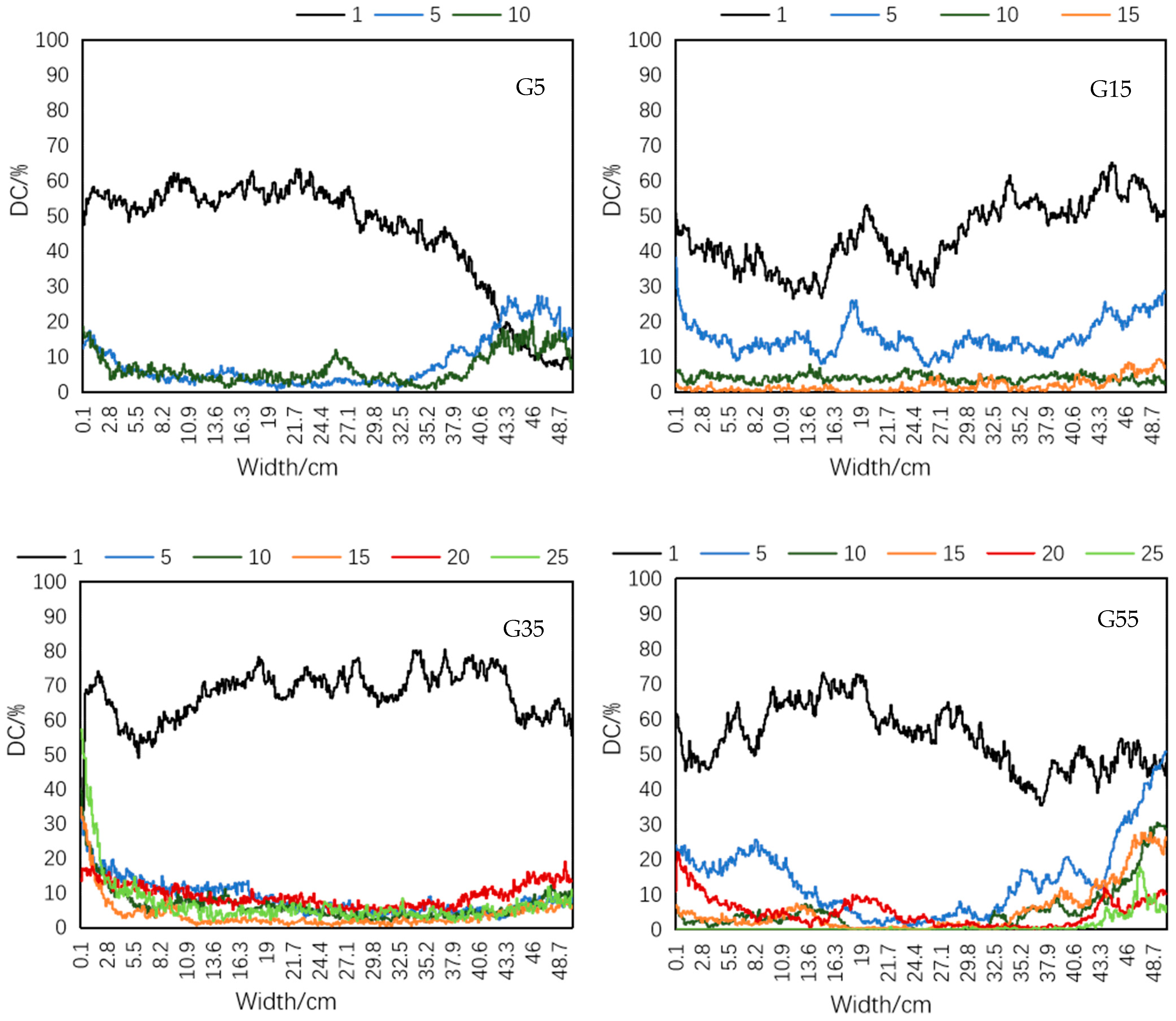 Water 16 02319 g003c