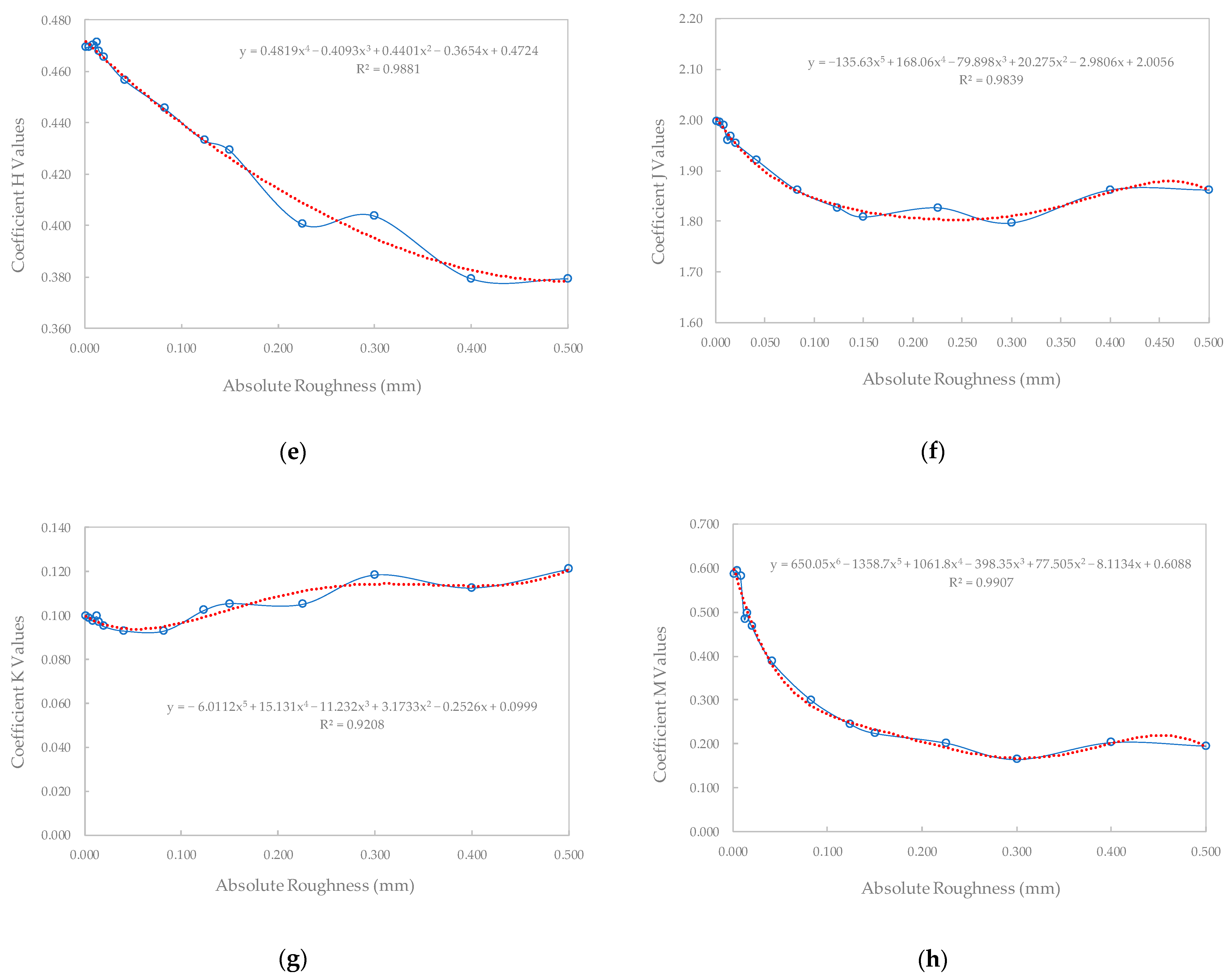 Water 16 02328 g003b