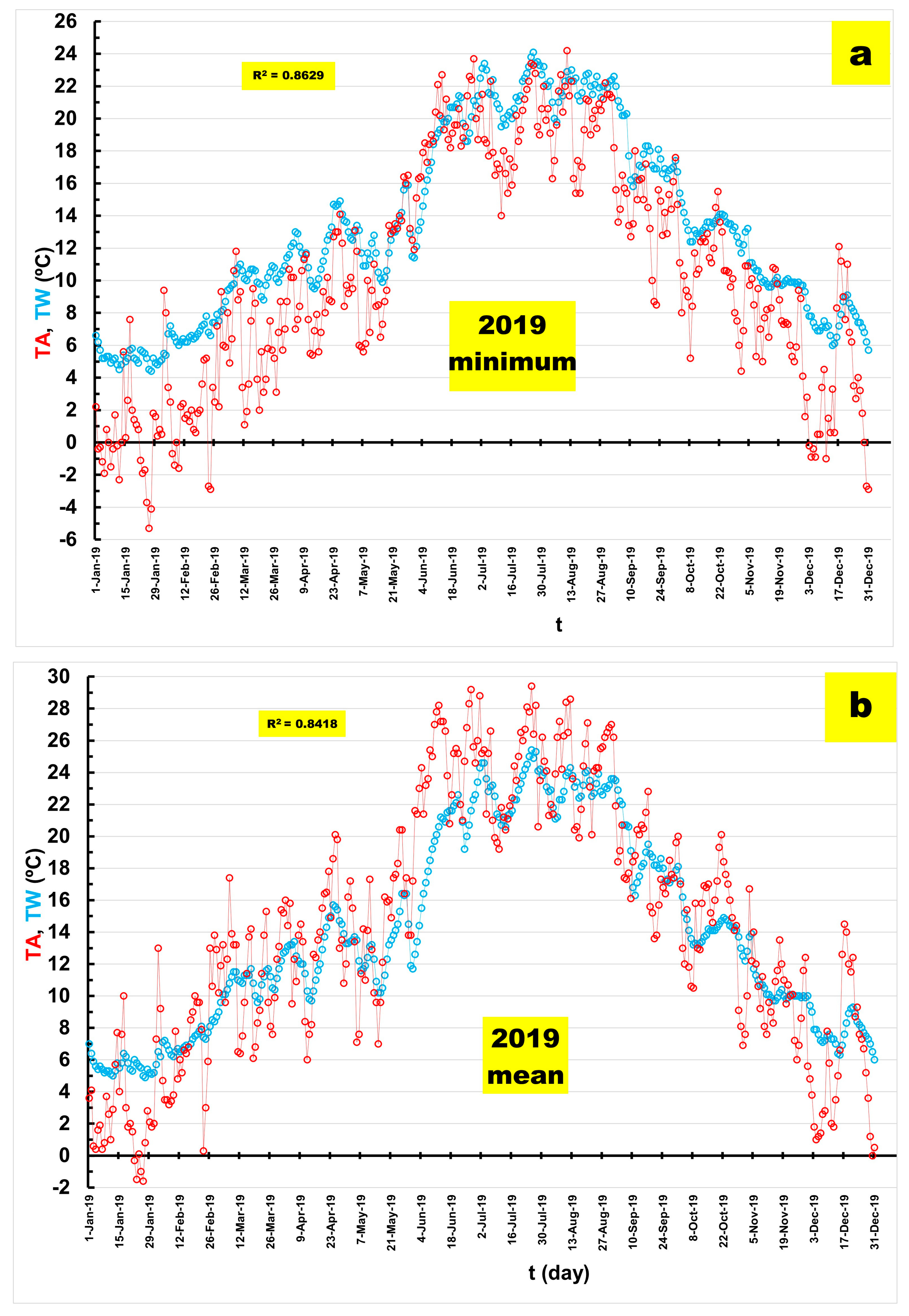 Water 16 02337 g010a