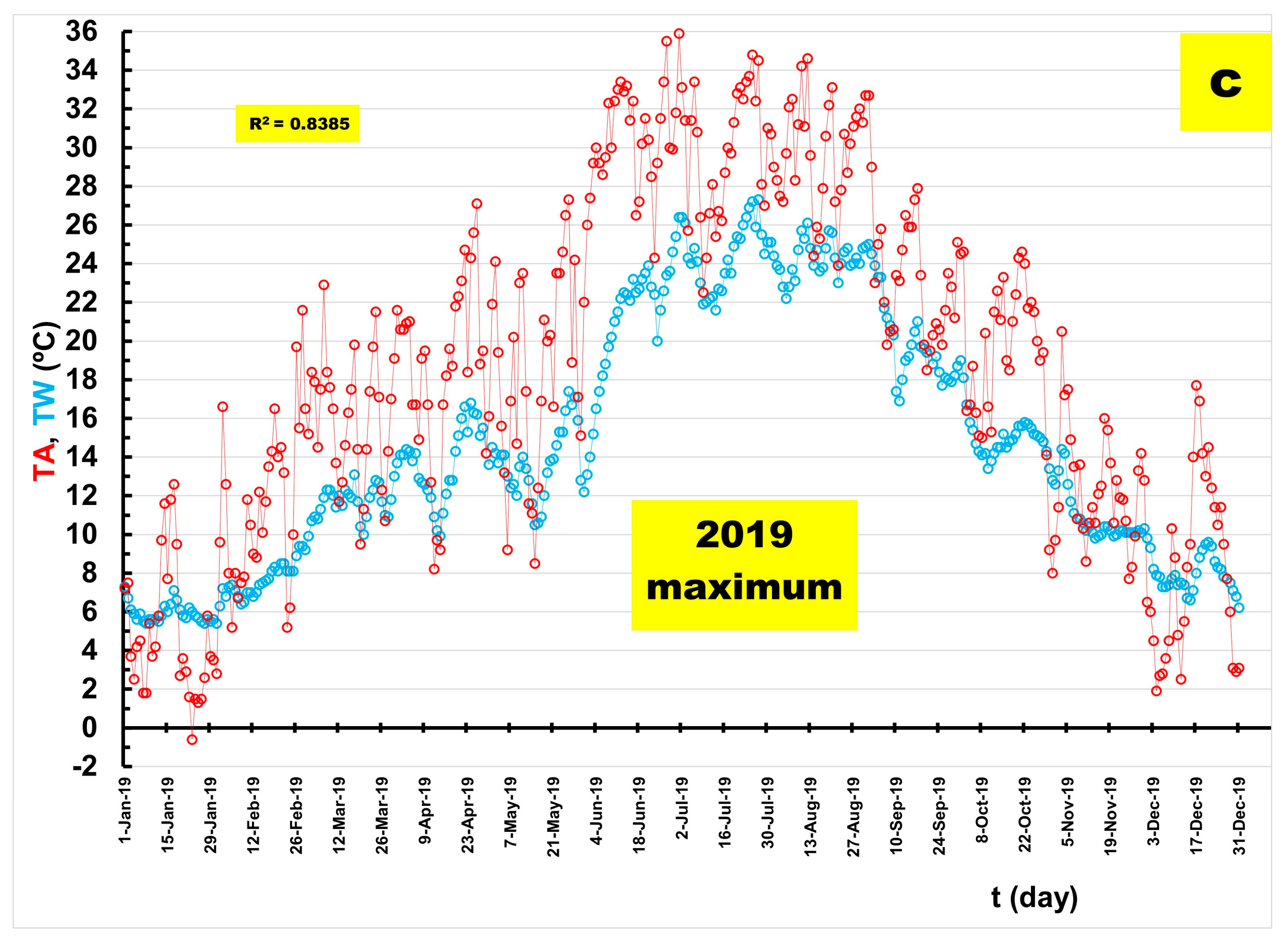 Water 16 02337 g010b