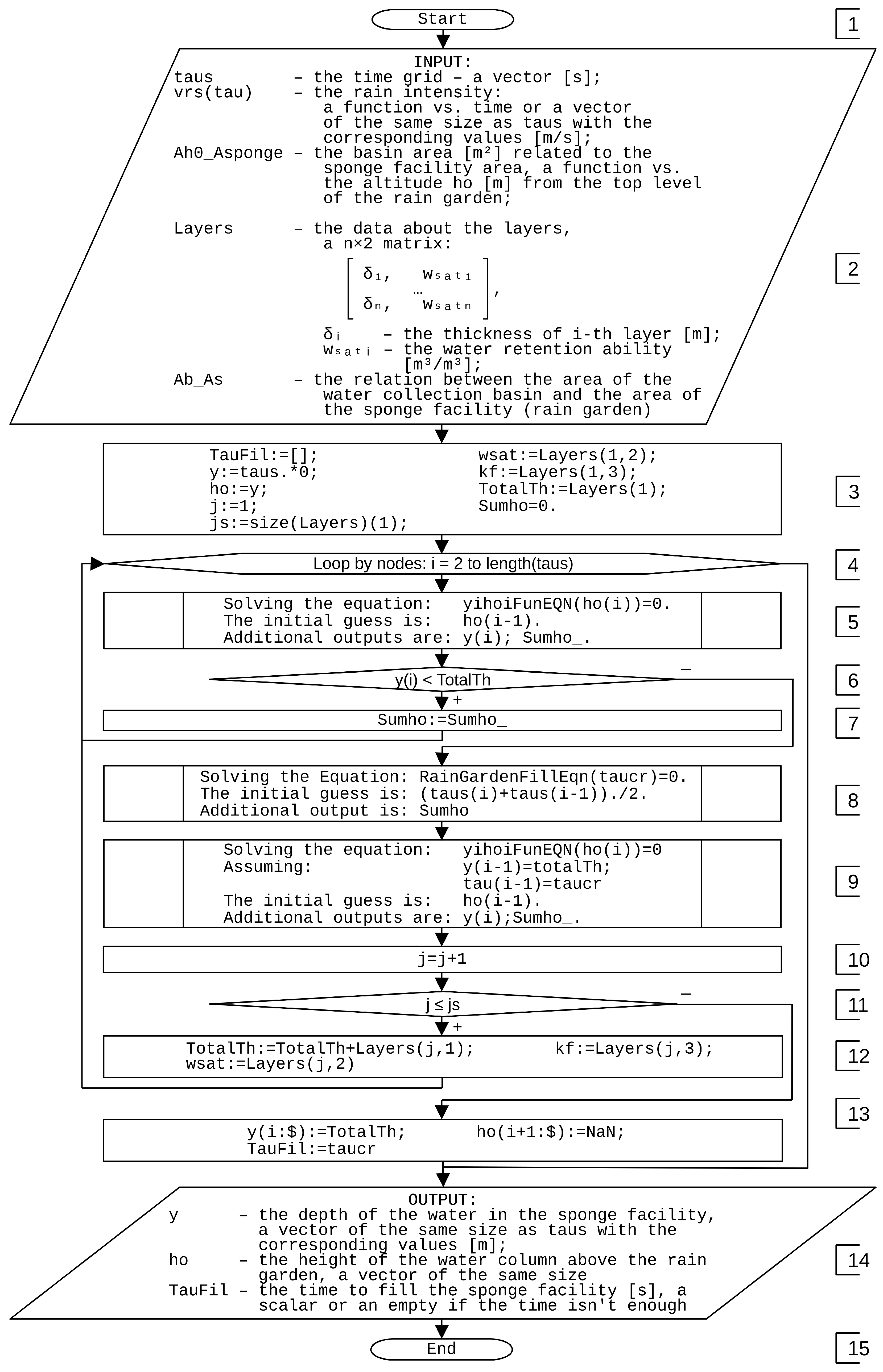 Water 16 02339 g0a1a