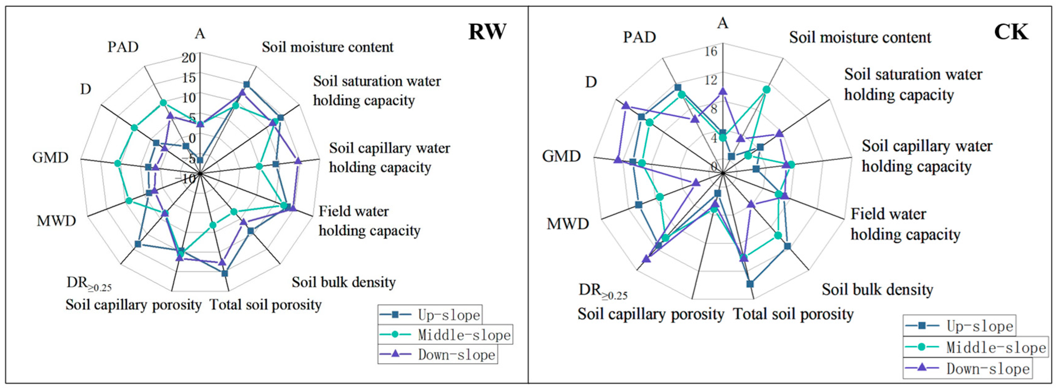 Water 16 02353 g014 Water 16 02353 g014