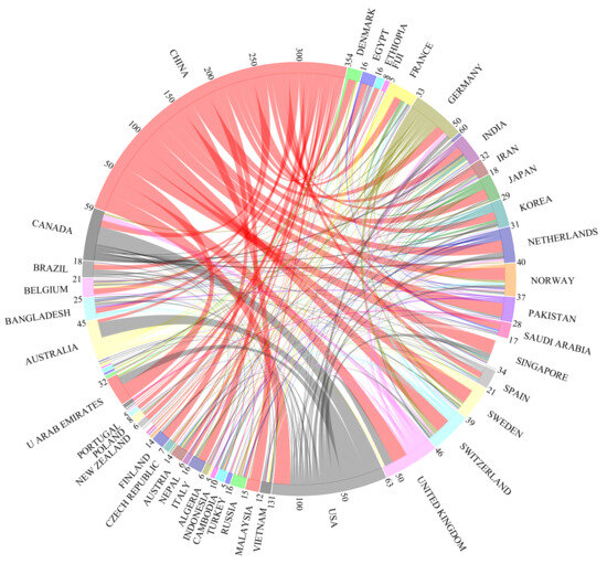Research Hotspots and Trends in the Environment Condition of Research Hotspots and Trends in the Environment Condition of
