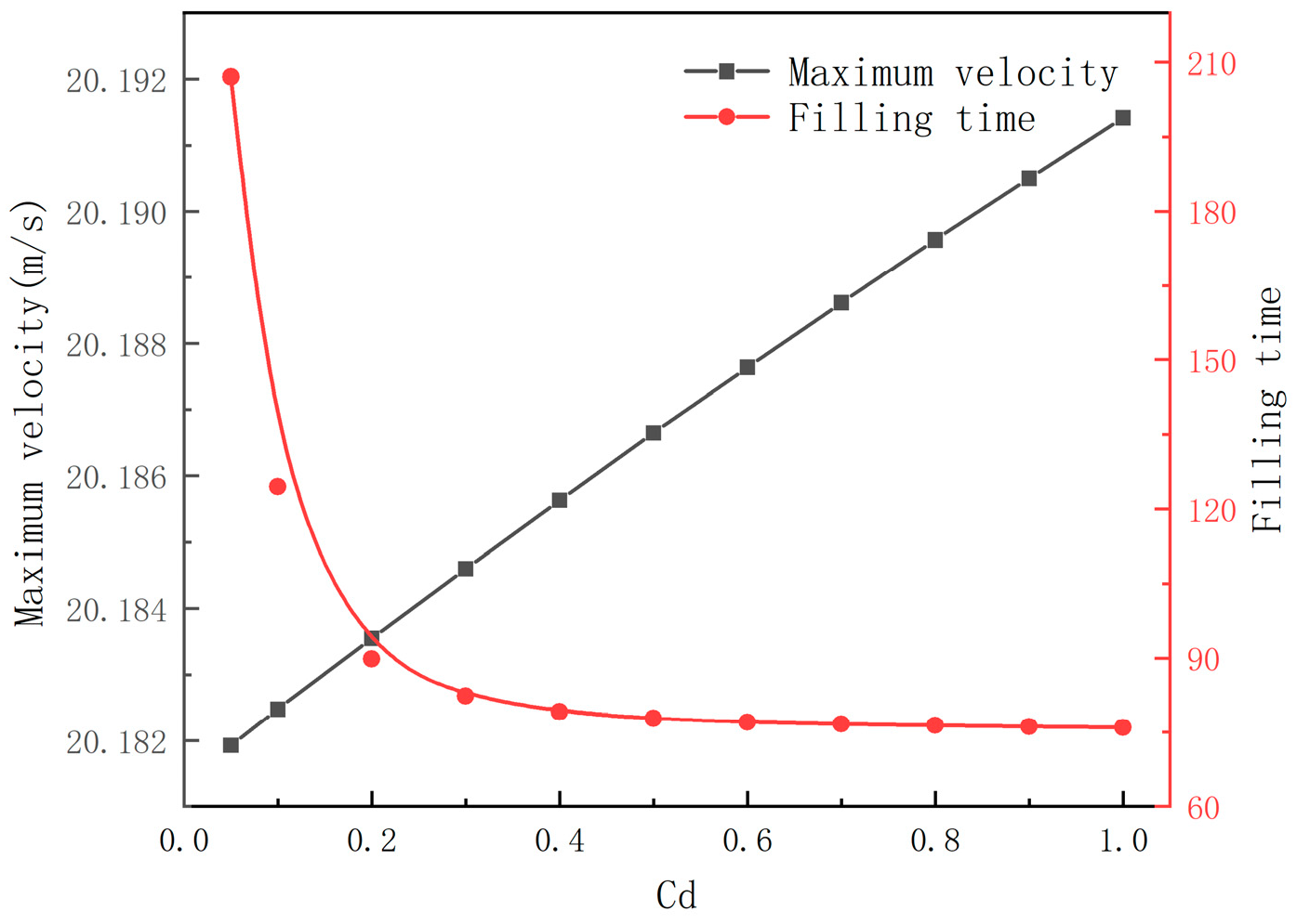 Water 16 02377 g012 Water 16 02377 g012
