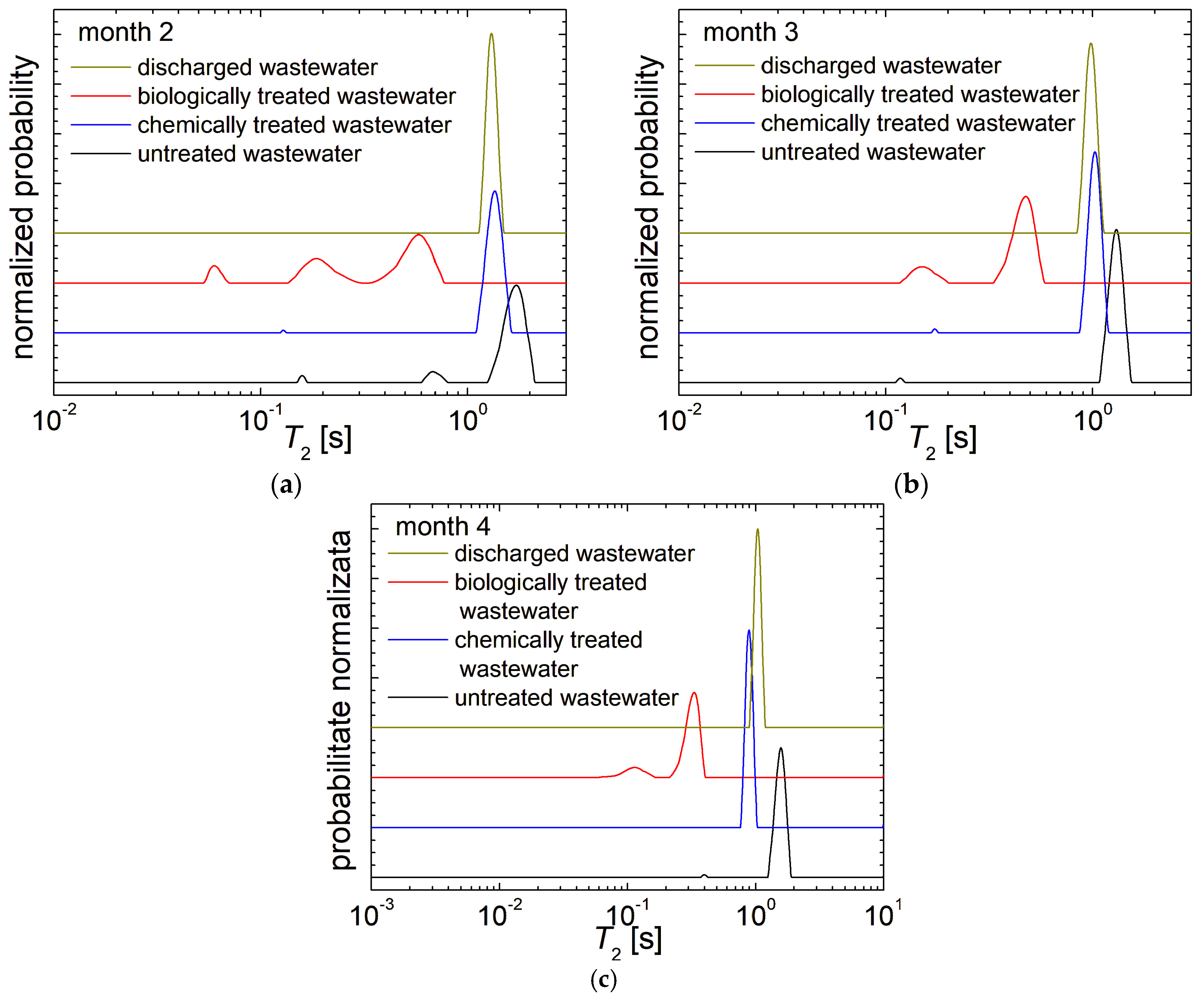 Water 16 02382 g004 Water 16 02382 g004