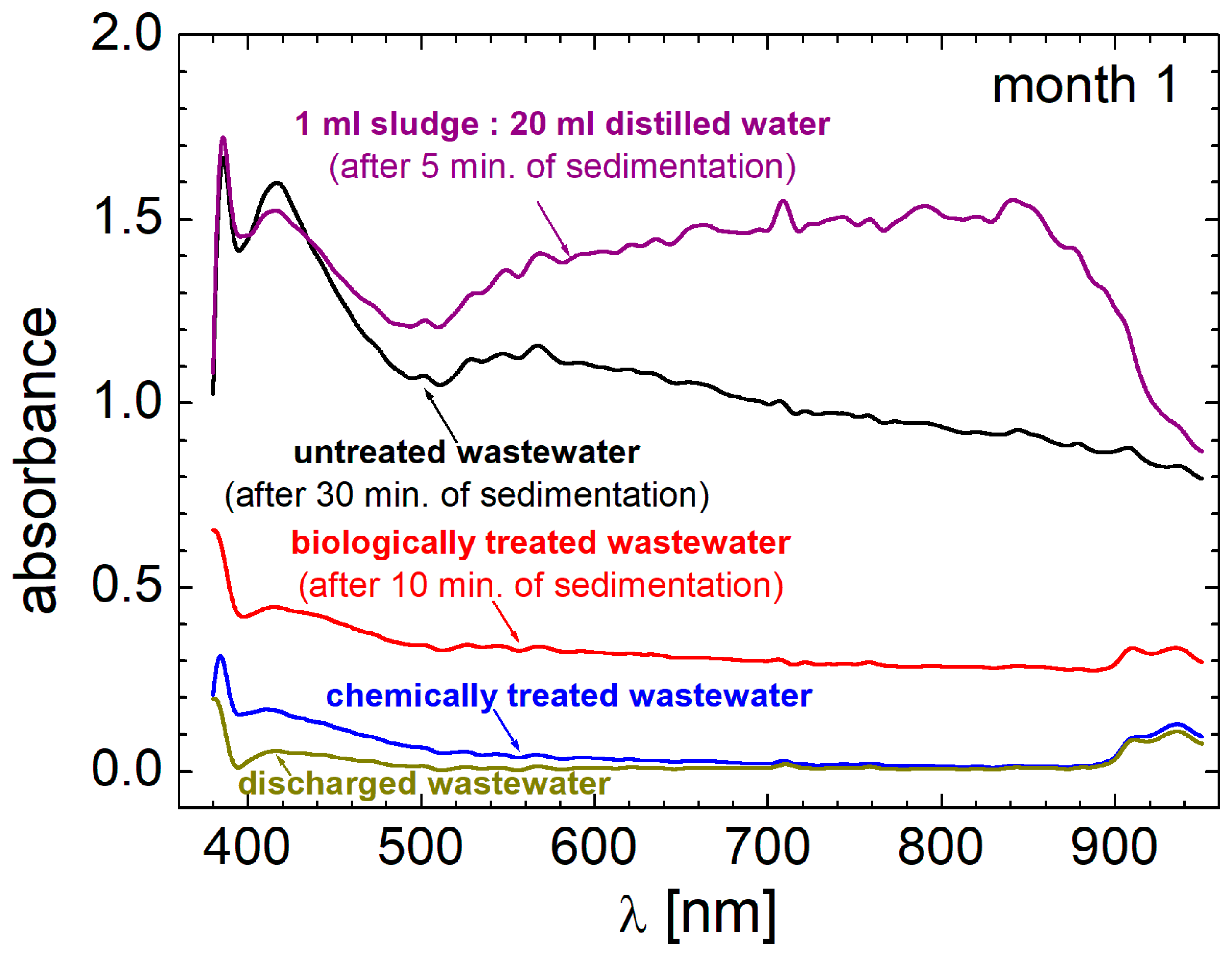 Water 16 02382 g009 Water 16 02382 g009