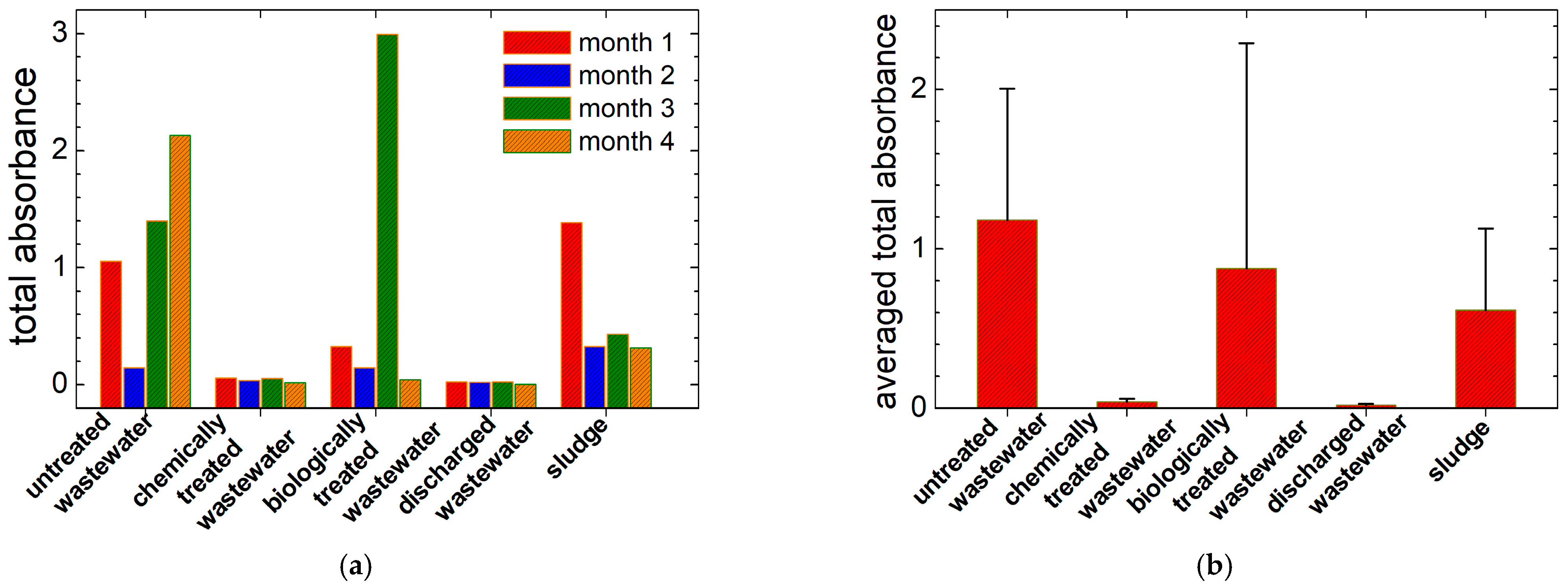 Water 16 02382 g010 Water 16 02382 g010