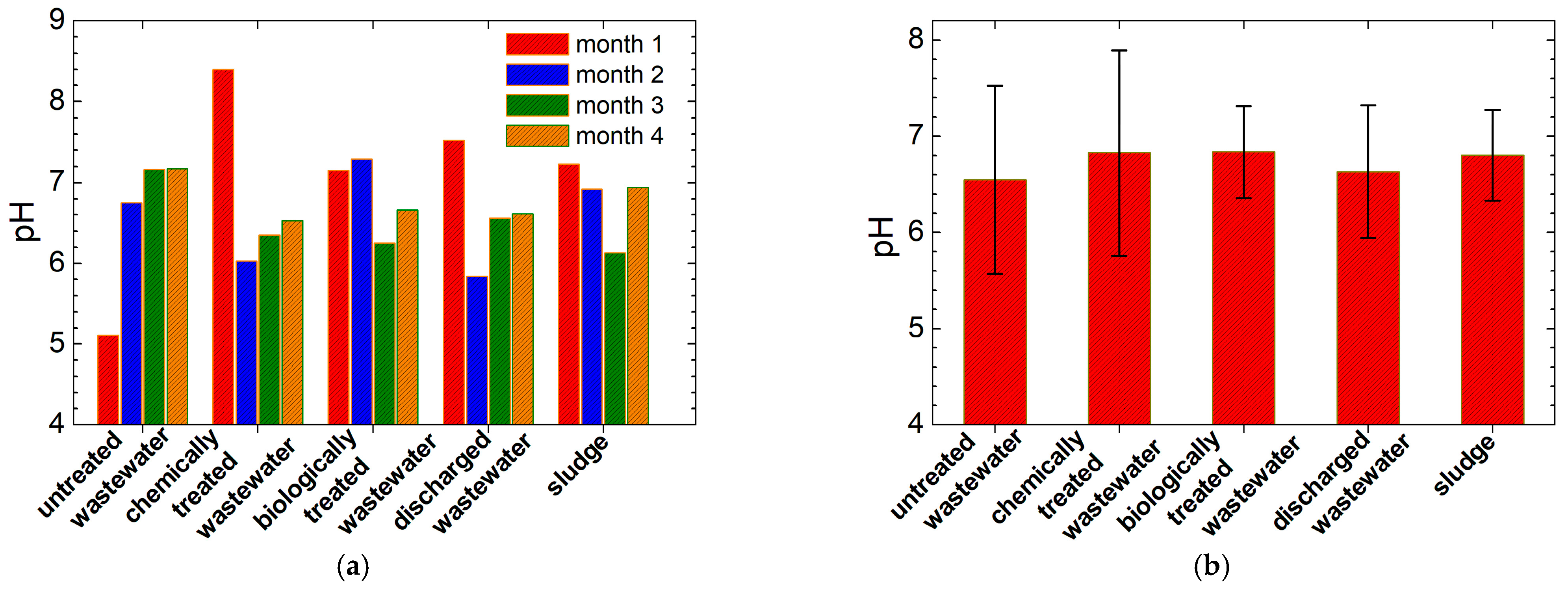 Water 16 02382 g011 Water 16 02382 g011