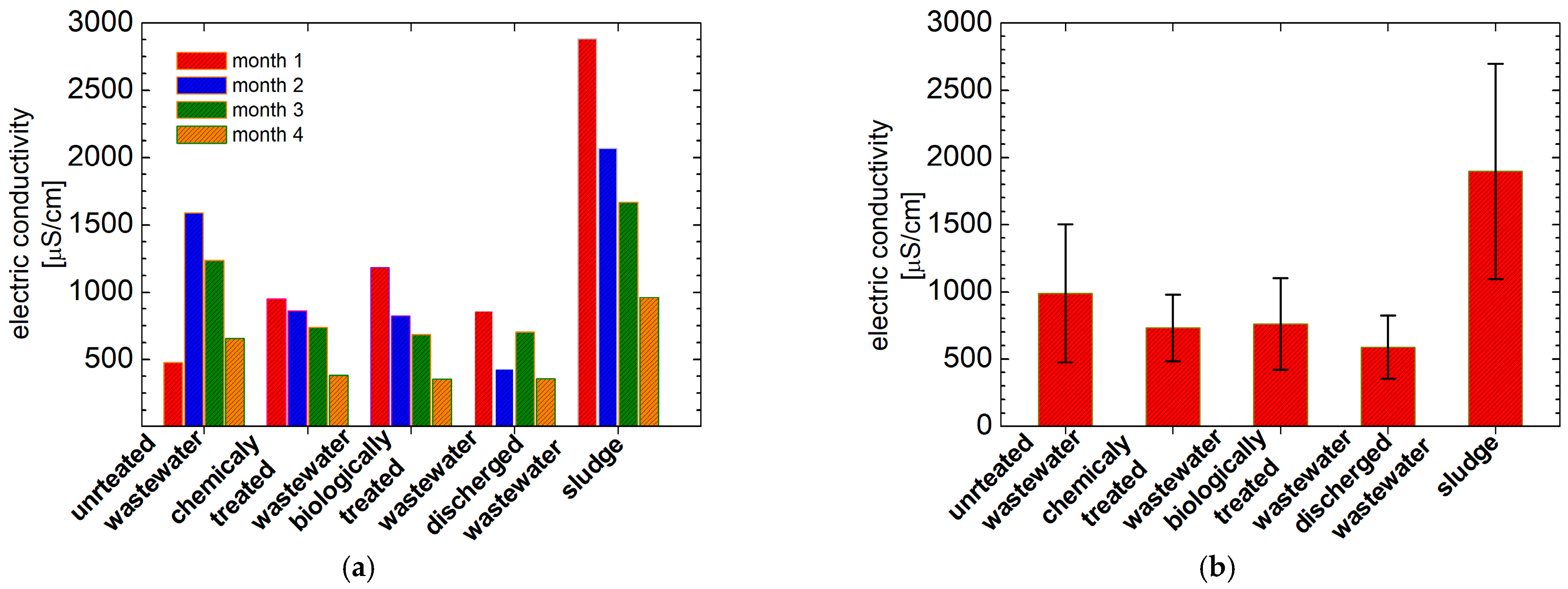 Water 16 02382 g012 Water 16 02382 g012