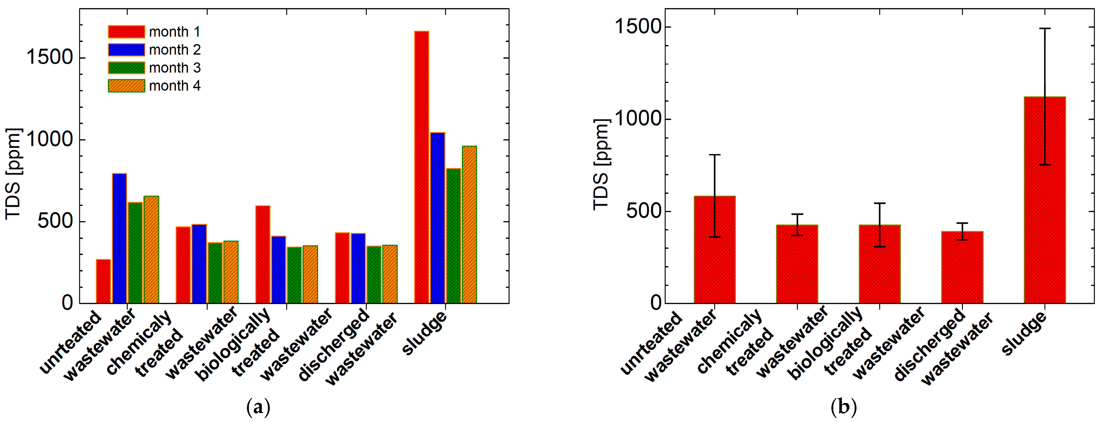 Water 16 02382 g013 Water 16 02382 g013