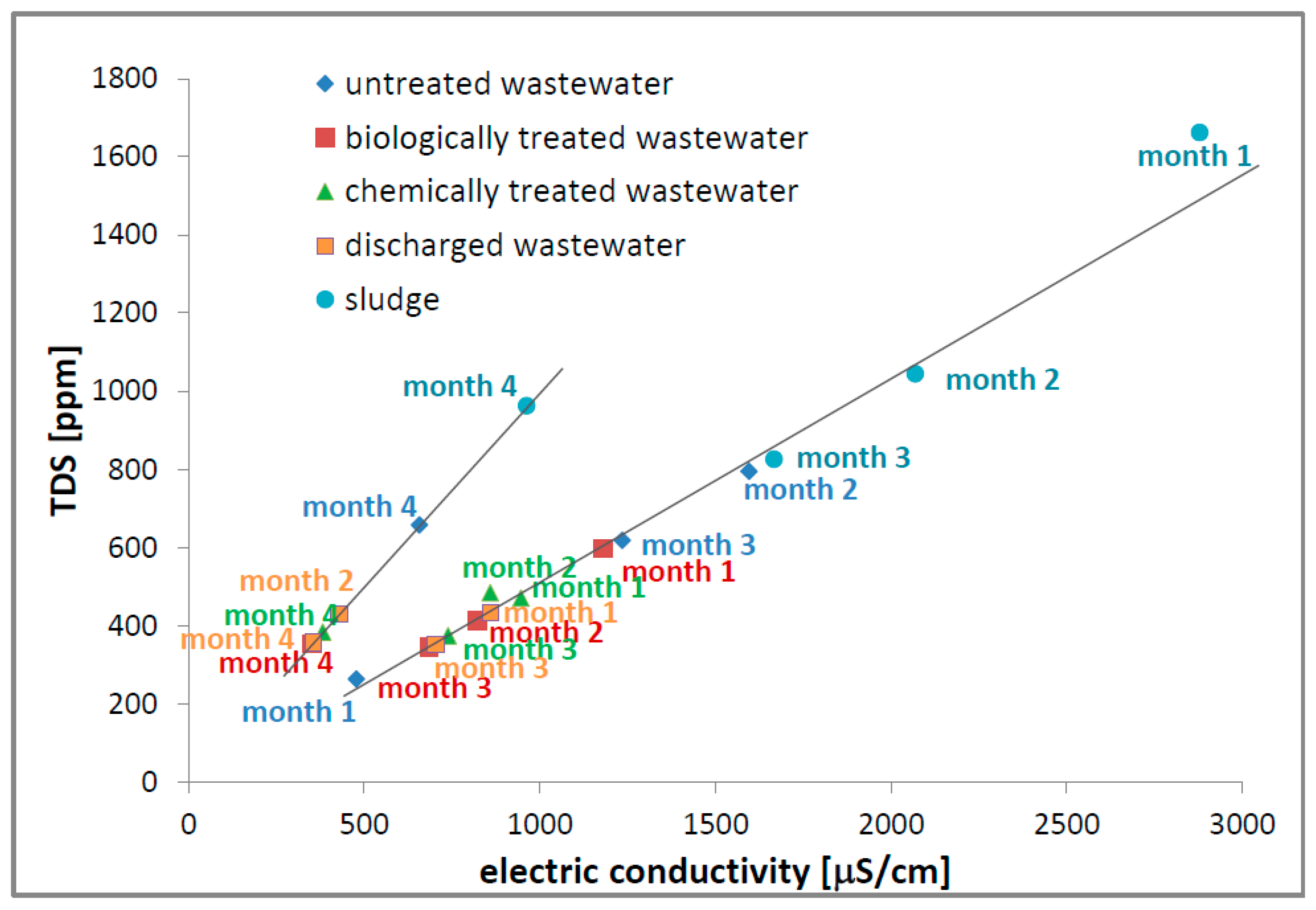 Water 16 02382 g015 Water 16 02382 g015