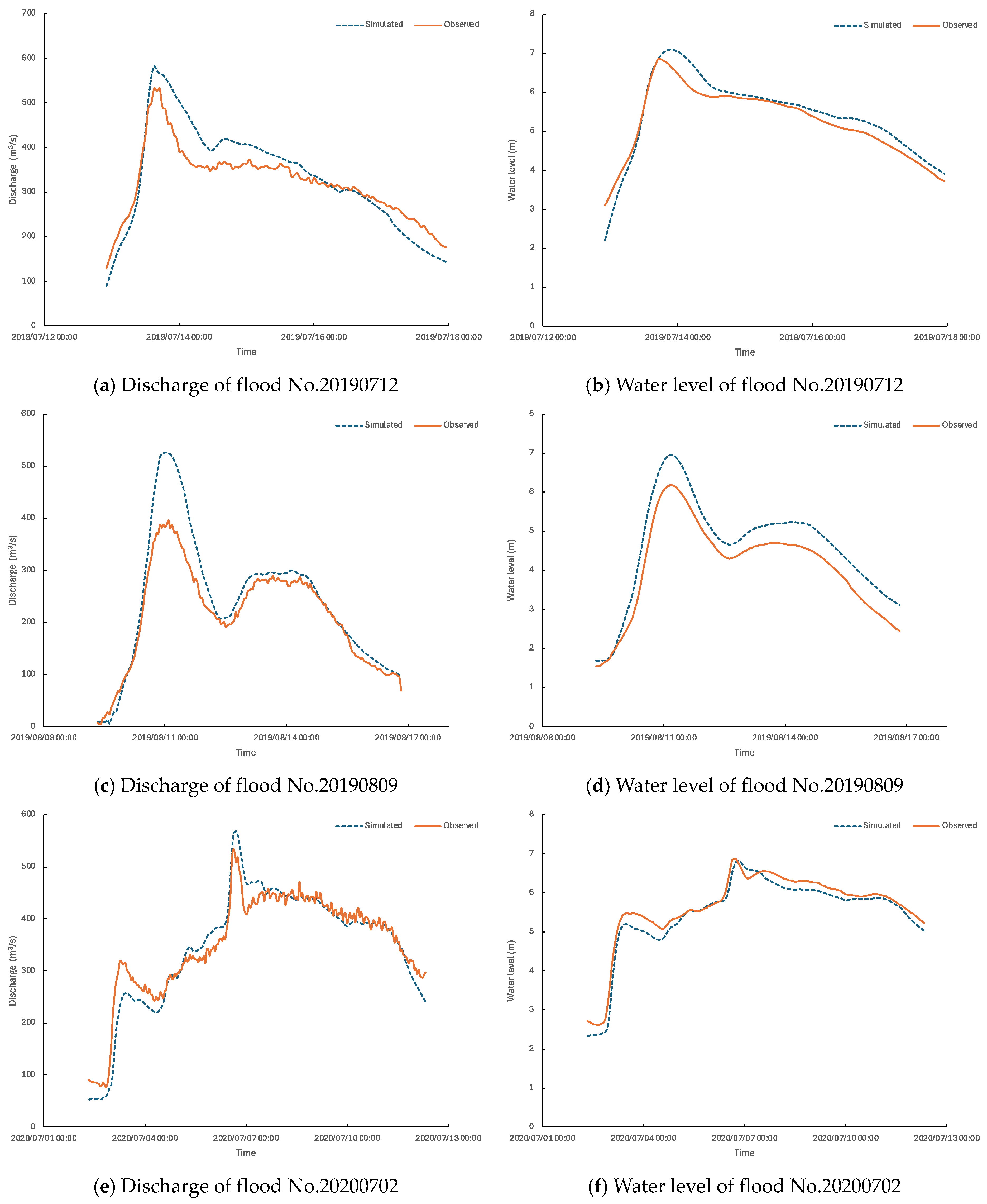 Water 16 02383 g004a