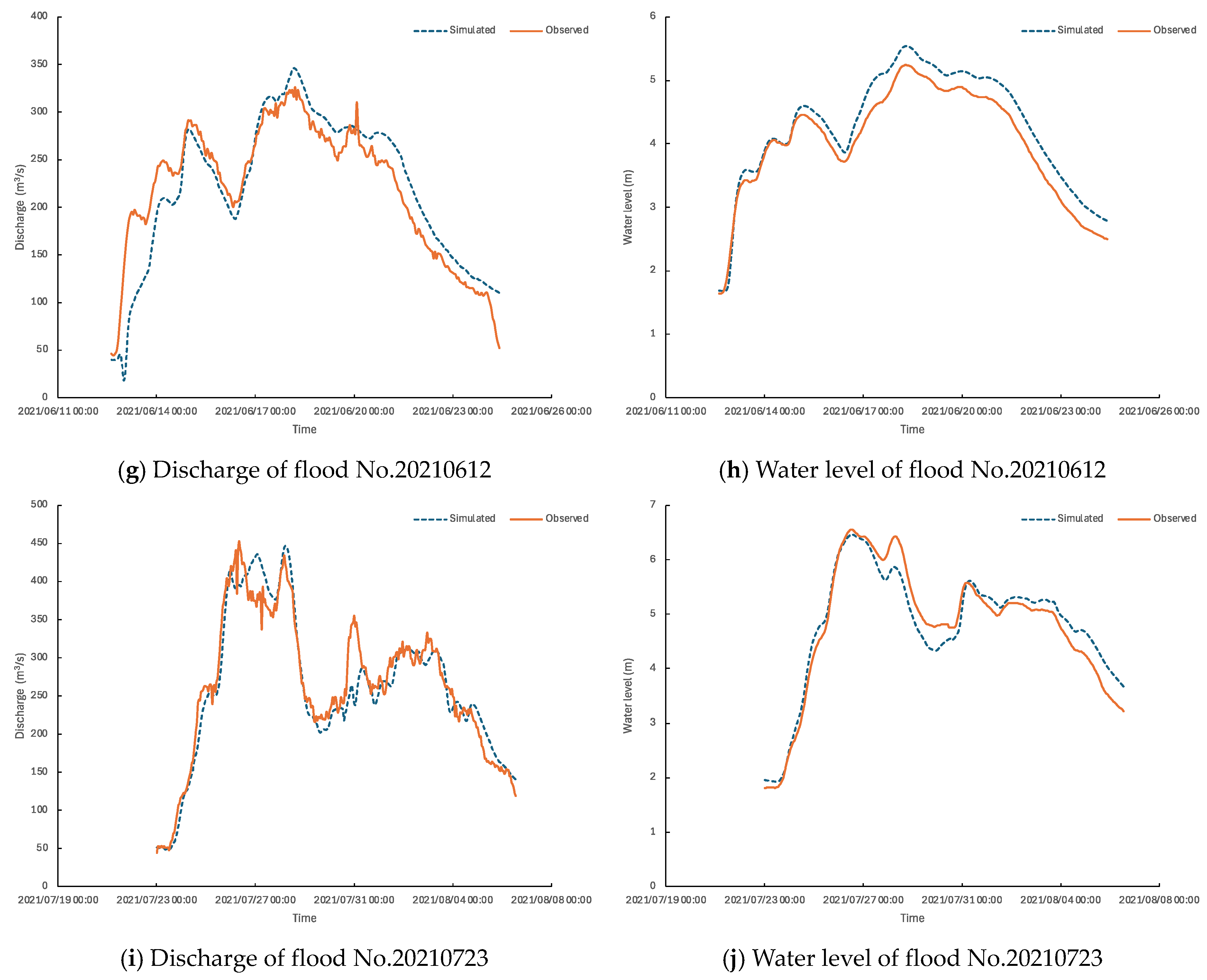 Water 16 02383 g004b