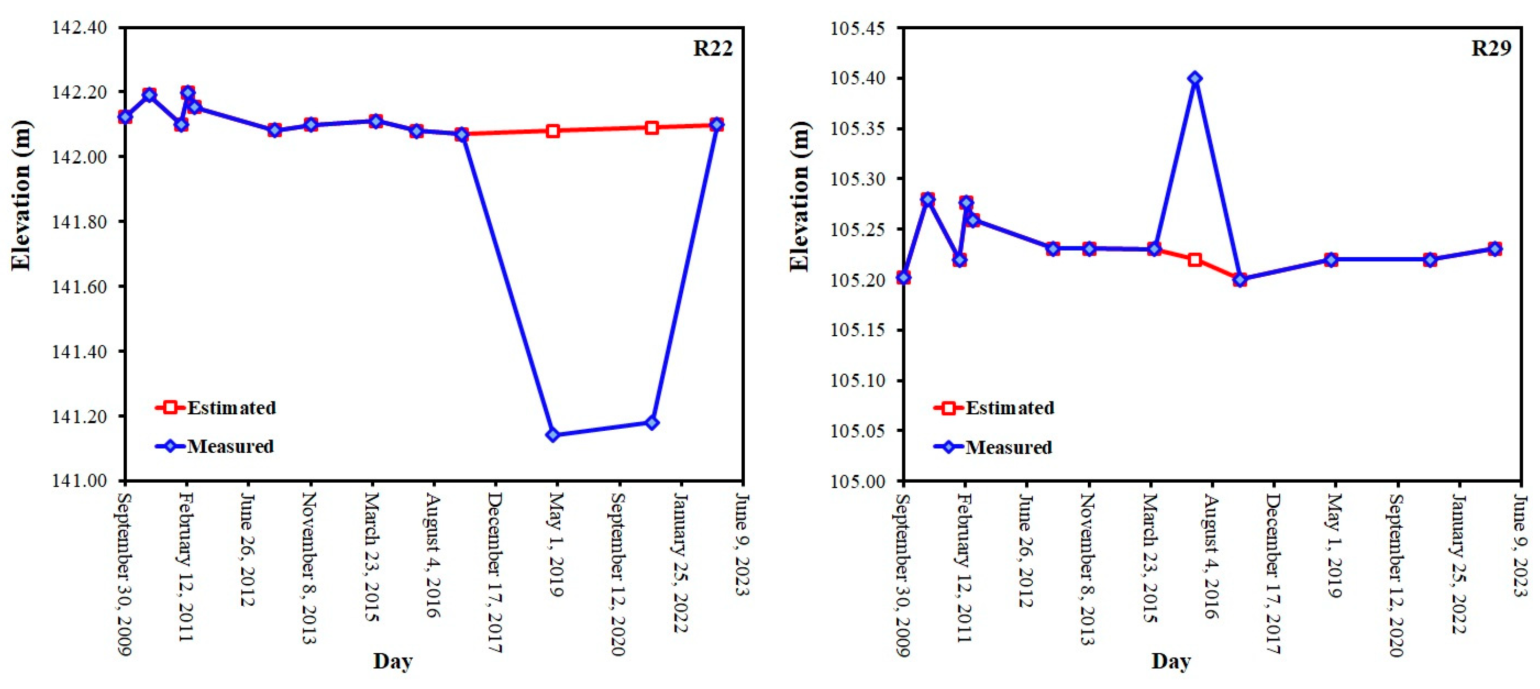 Water 16 02387 g007b