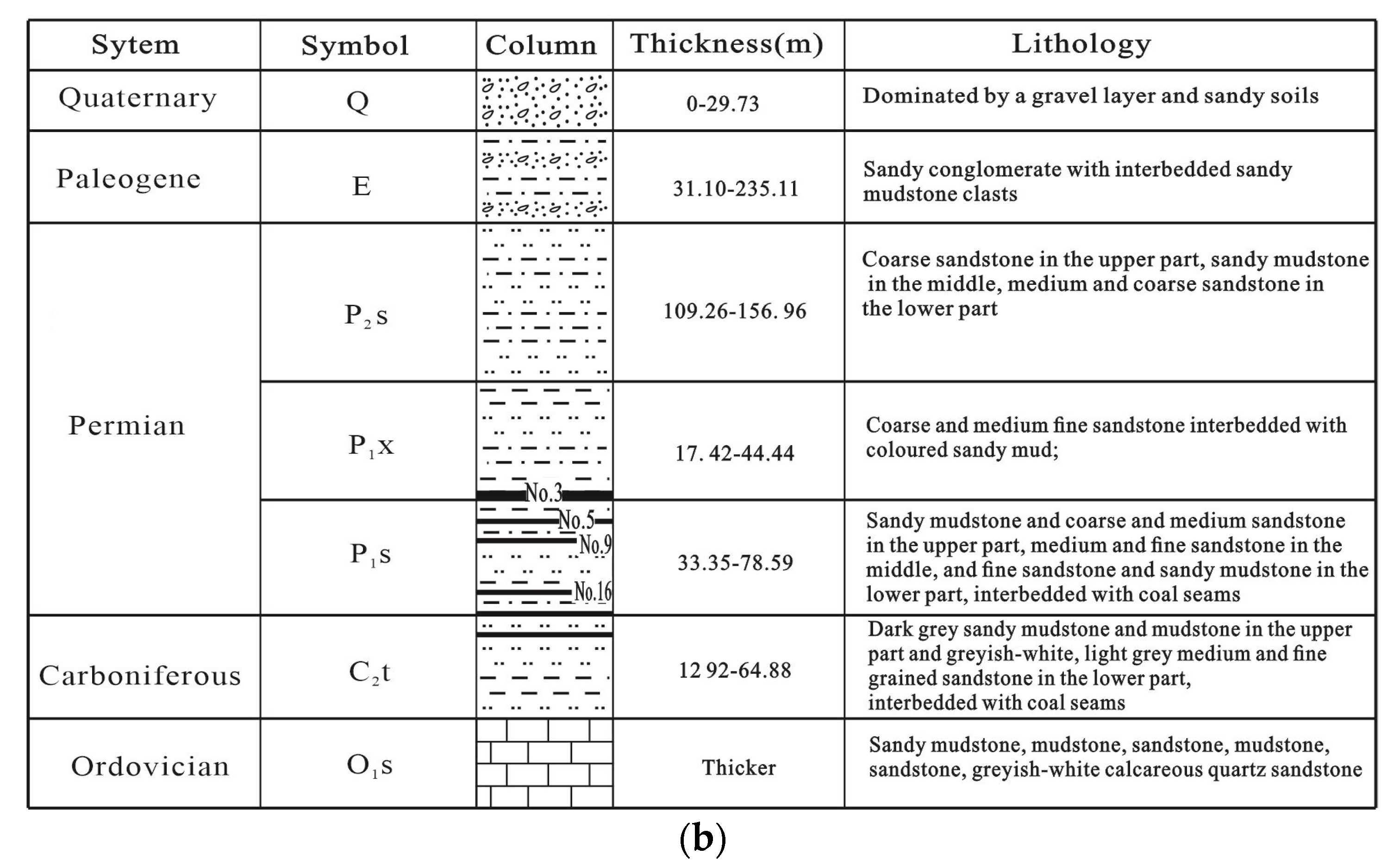 Water 16 02398 g001b