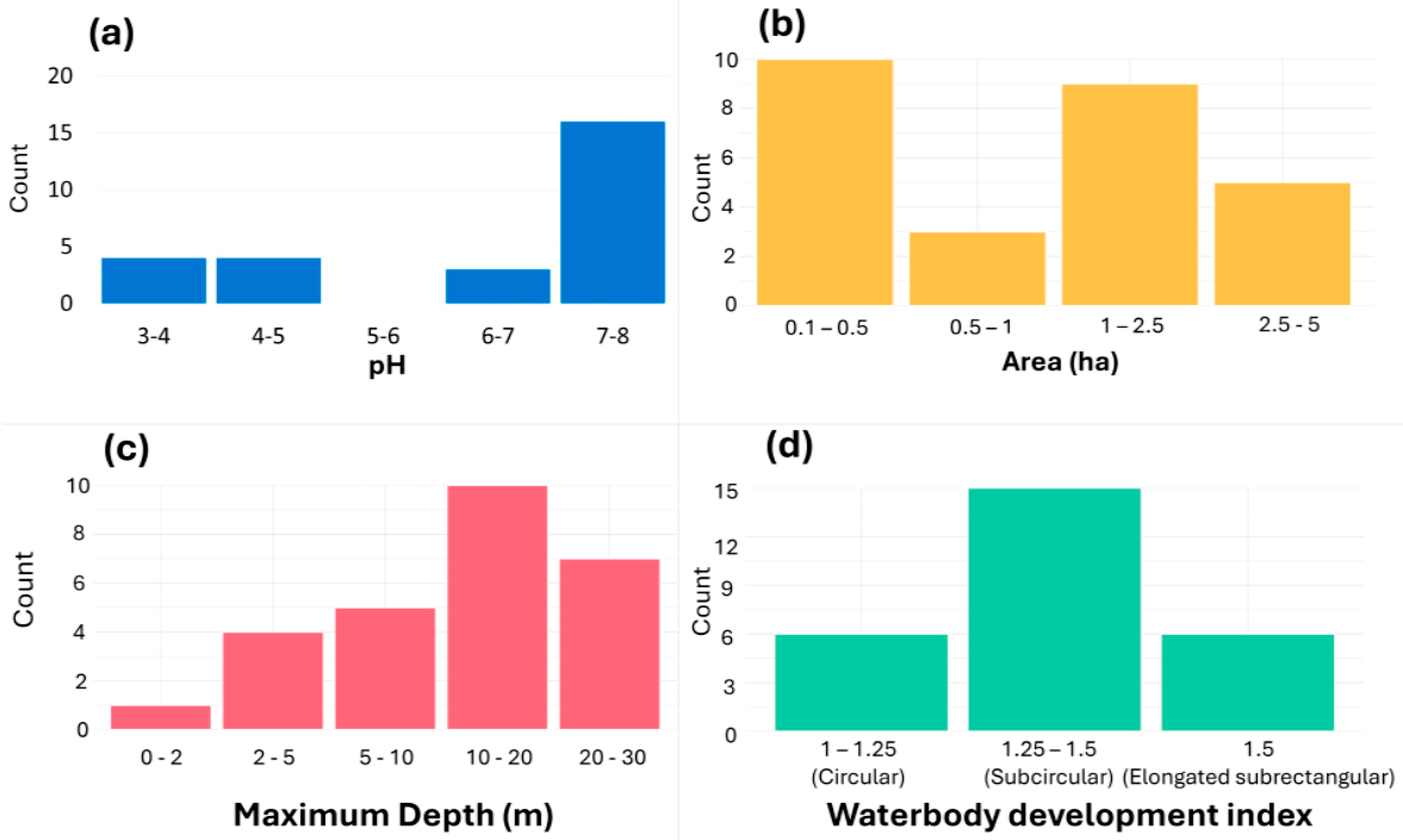 Water 16 02403 g002 Water 16 02403 g002