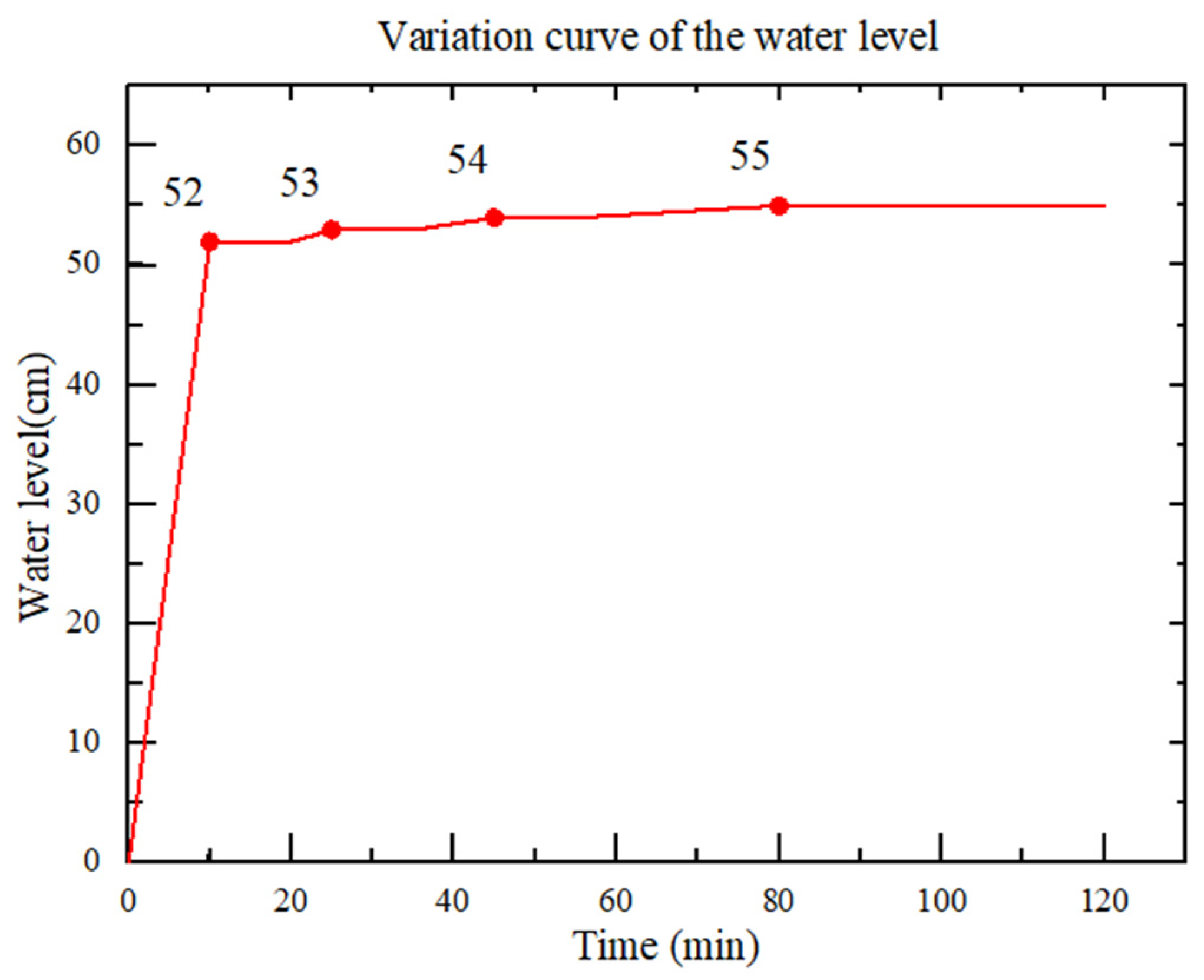 Water 16 02406 g007