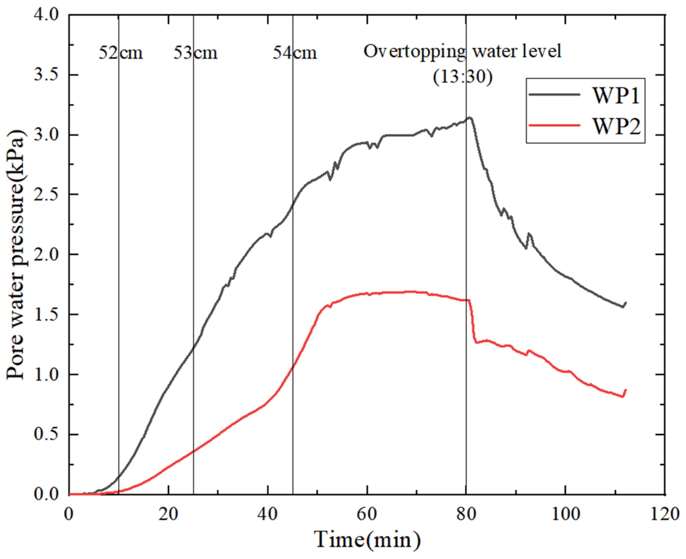 Water 16 02406 g010