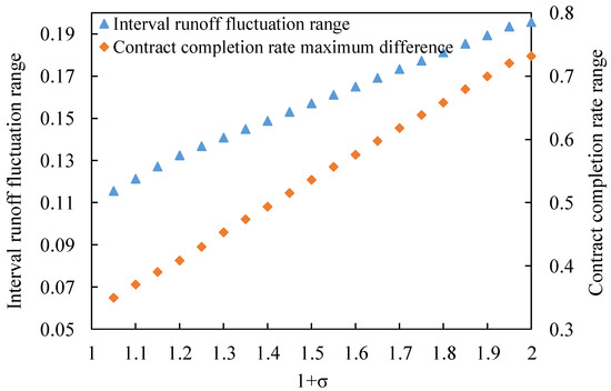 Information Gap Decision-Making Theory-Based Medium- and