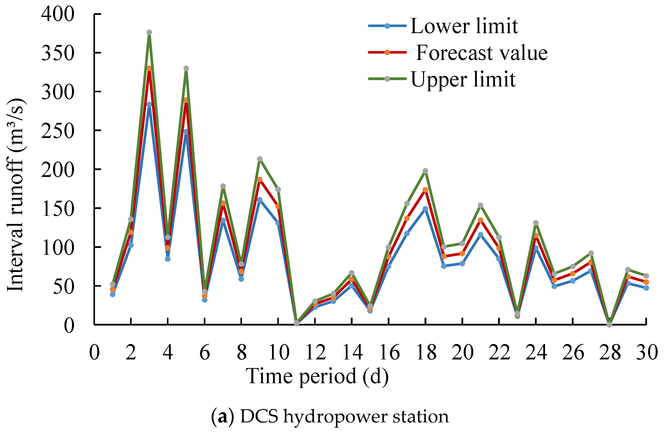 Water 16 02407 g010a