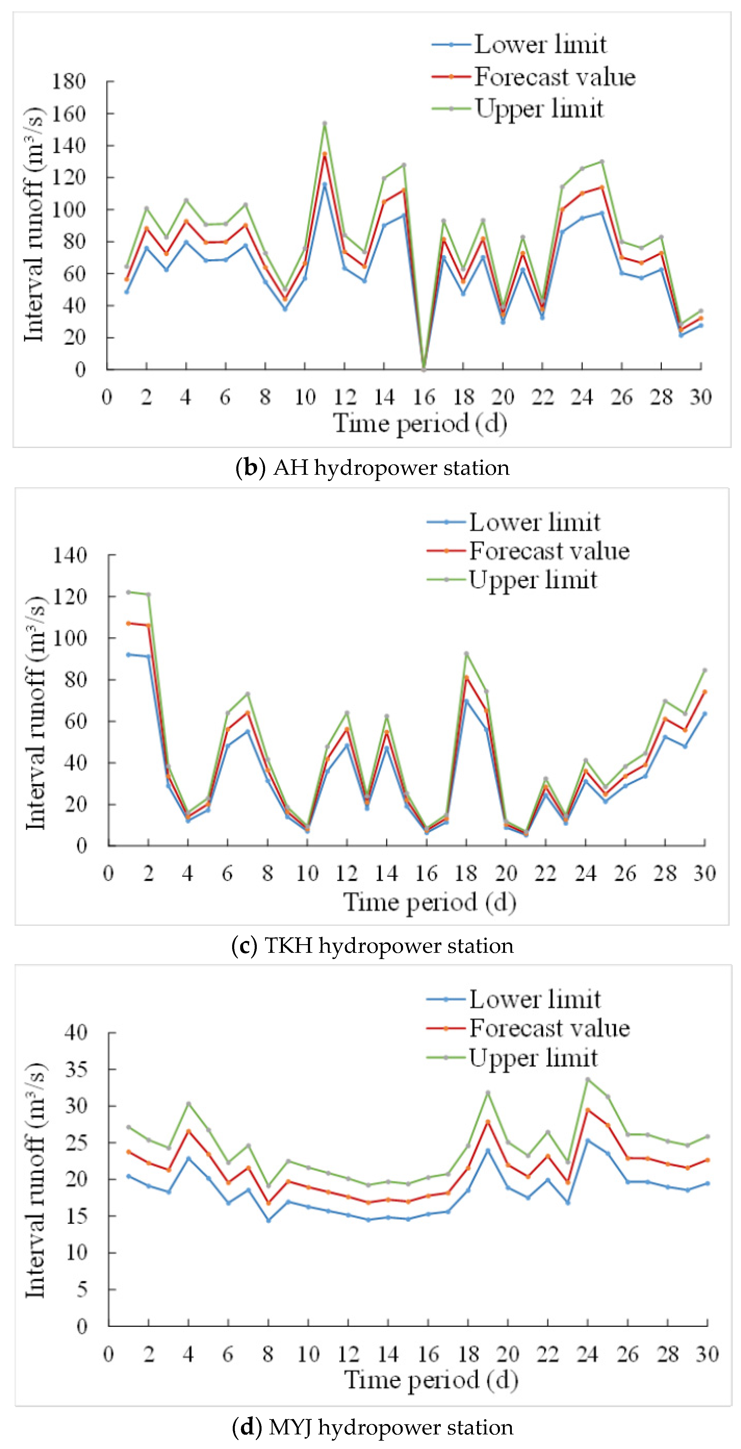 Water 16 02407 g010b