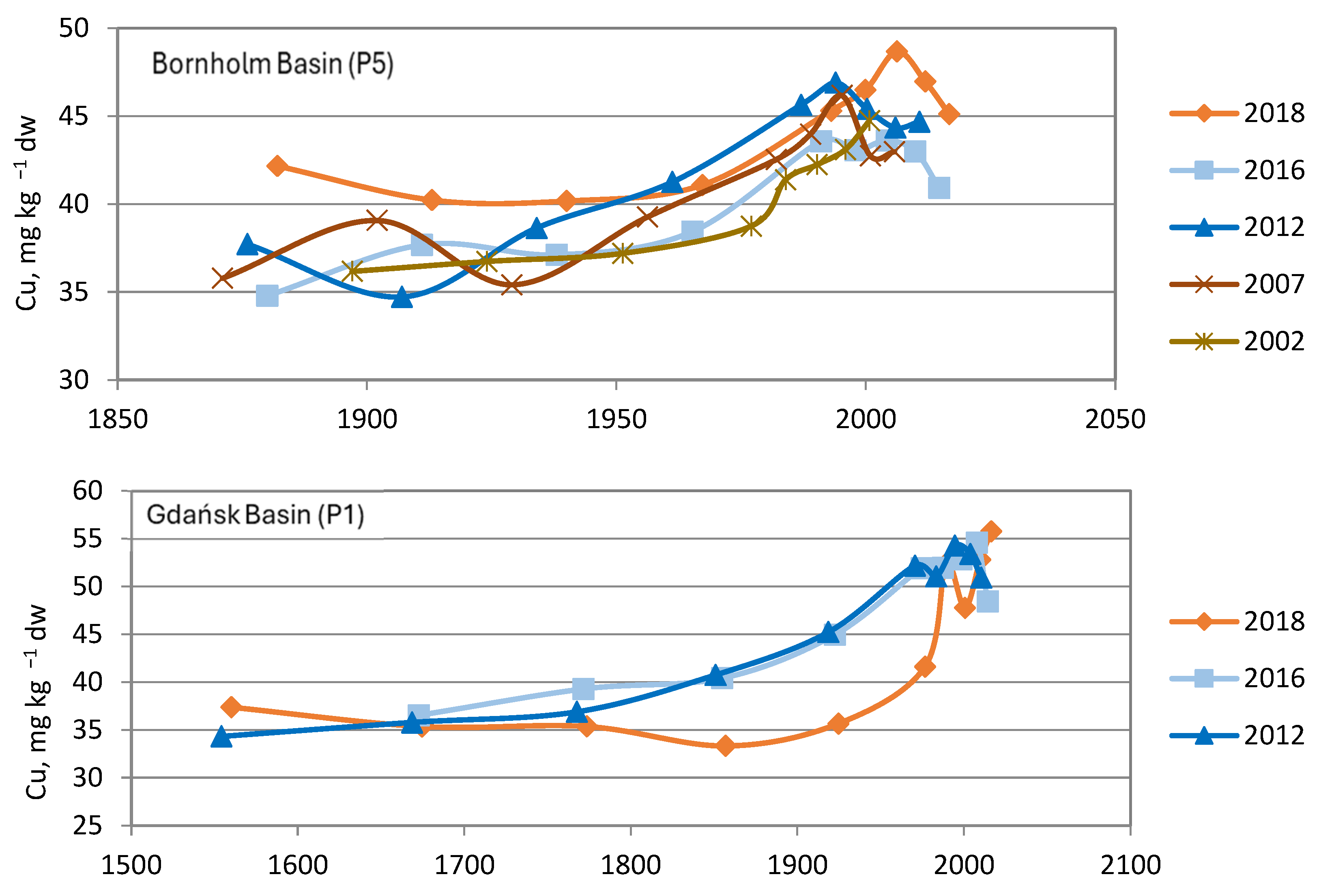 Water 16 02411 g008a Water 16 02411 g008a